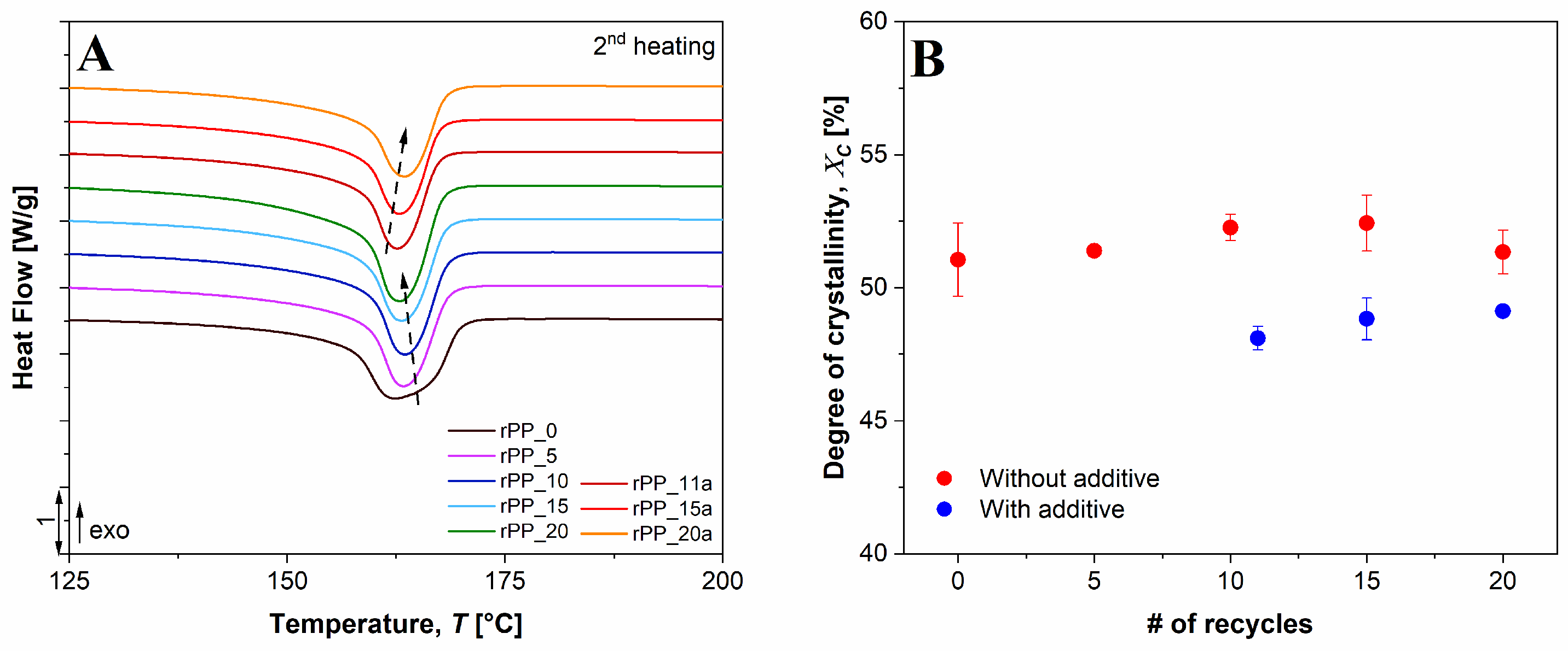Polymers 14 05438 g003 Polymers 14 05438 g003