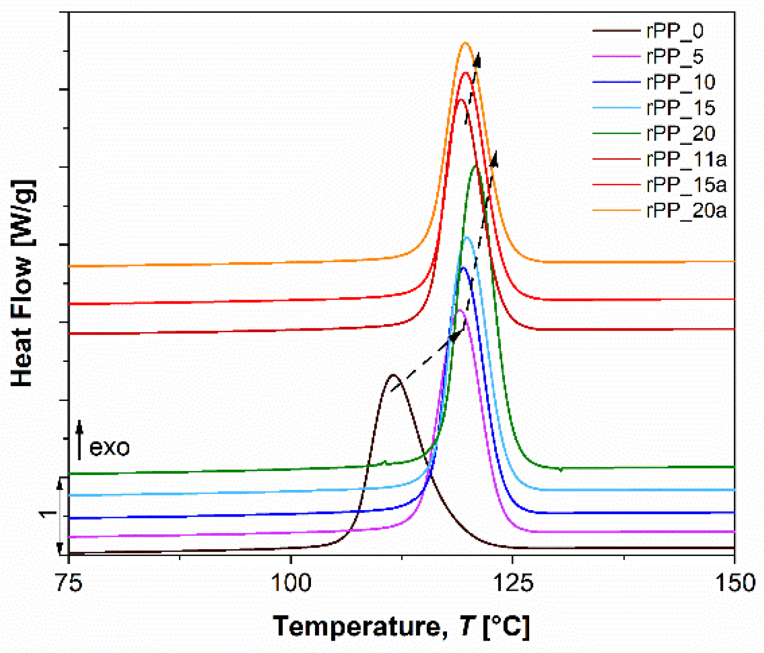 Polymers 14 05438 g004 Polymers 14 05438 g004