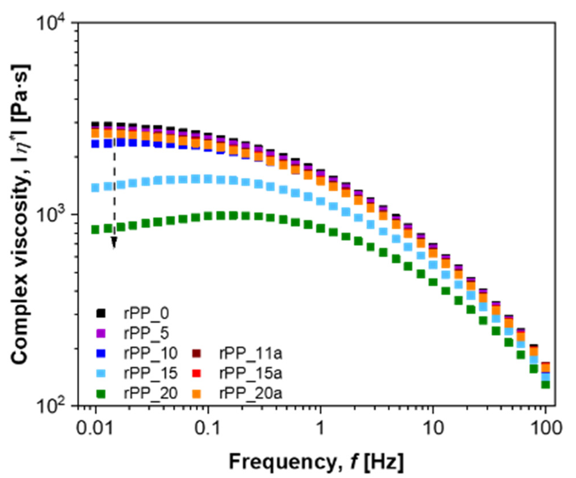 Polymers 14 05438 g007 Polymers 14 05438 g007