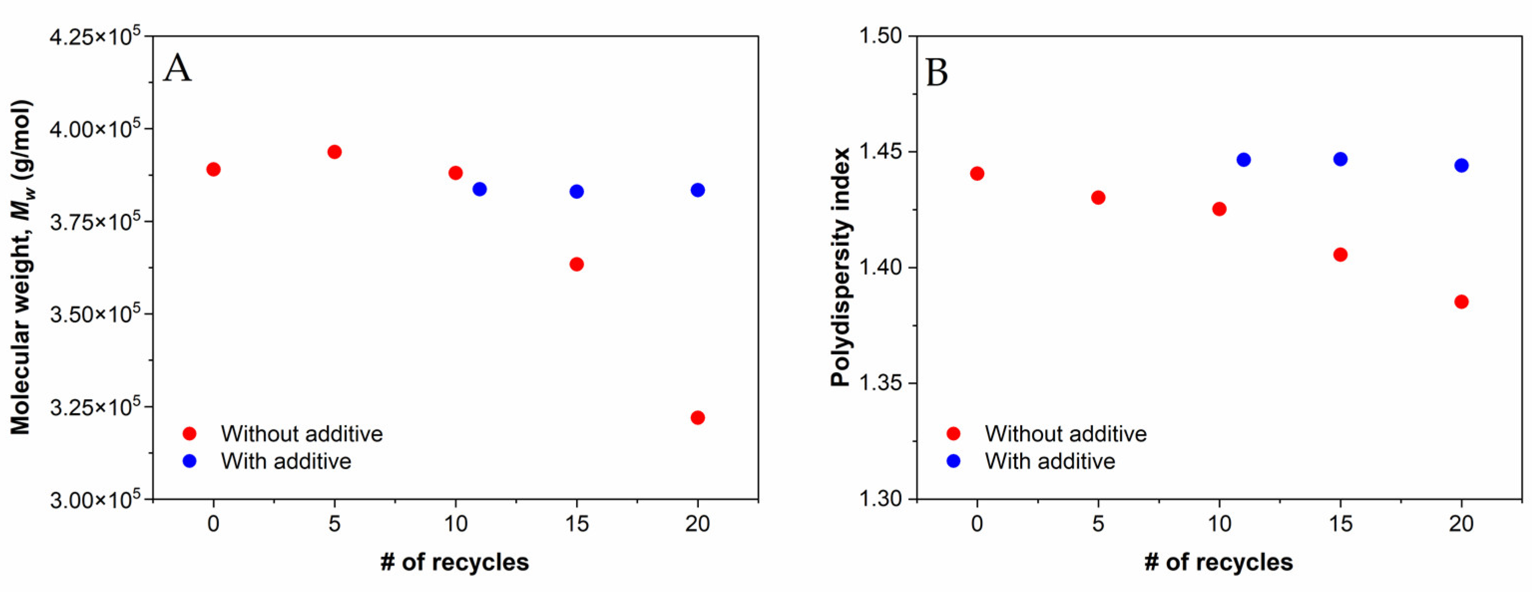 Polymers 14 05438 g008 Polymers 14 05438 g008