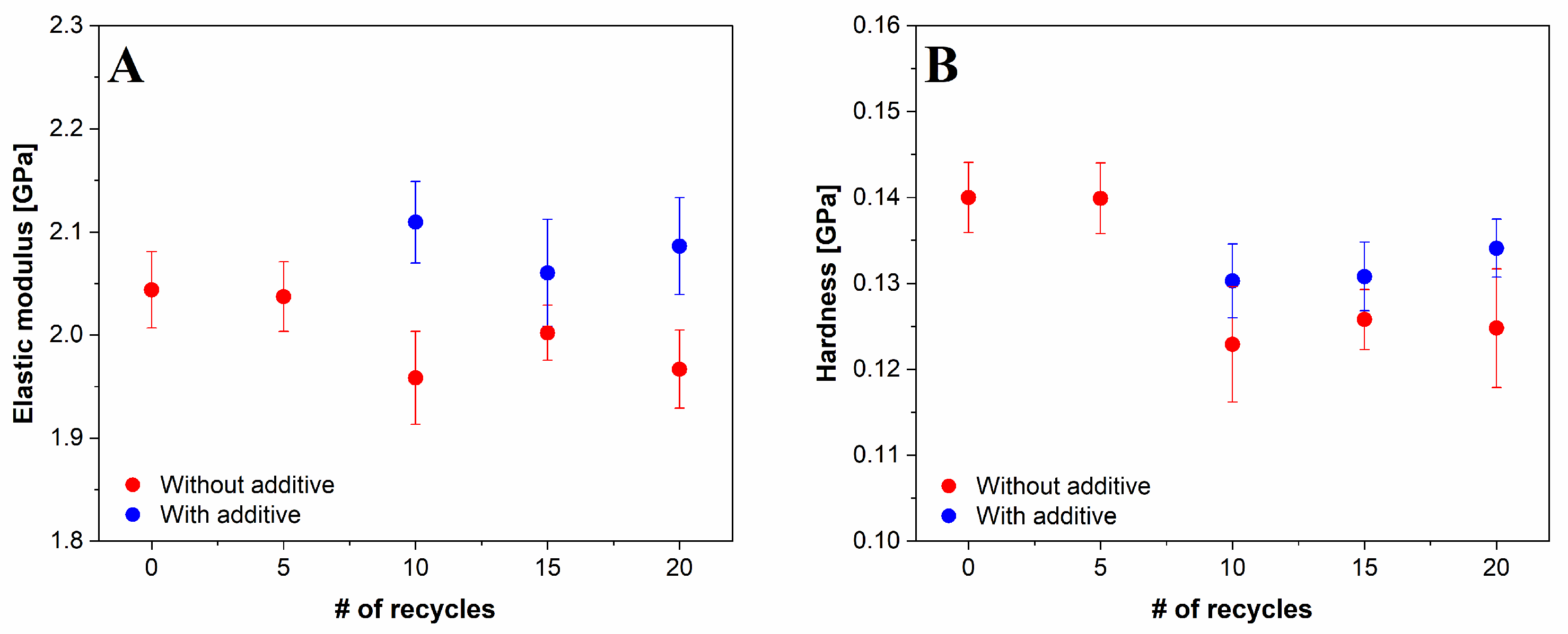Polymers 14 05438 g009 Polymers 14 05438 g009