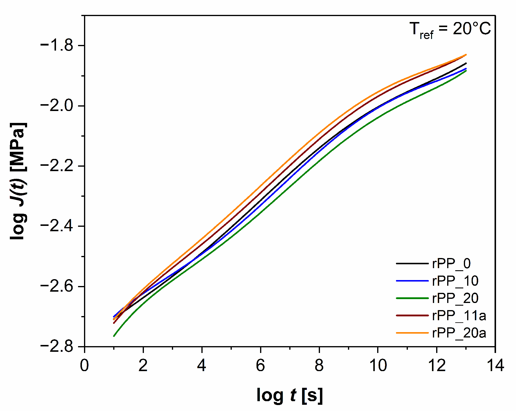 Polymers 14 05438 g010 Polymers 14 05438 g010