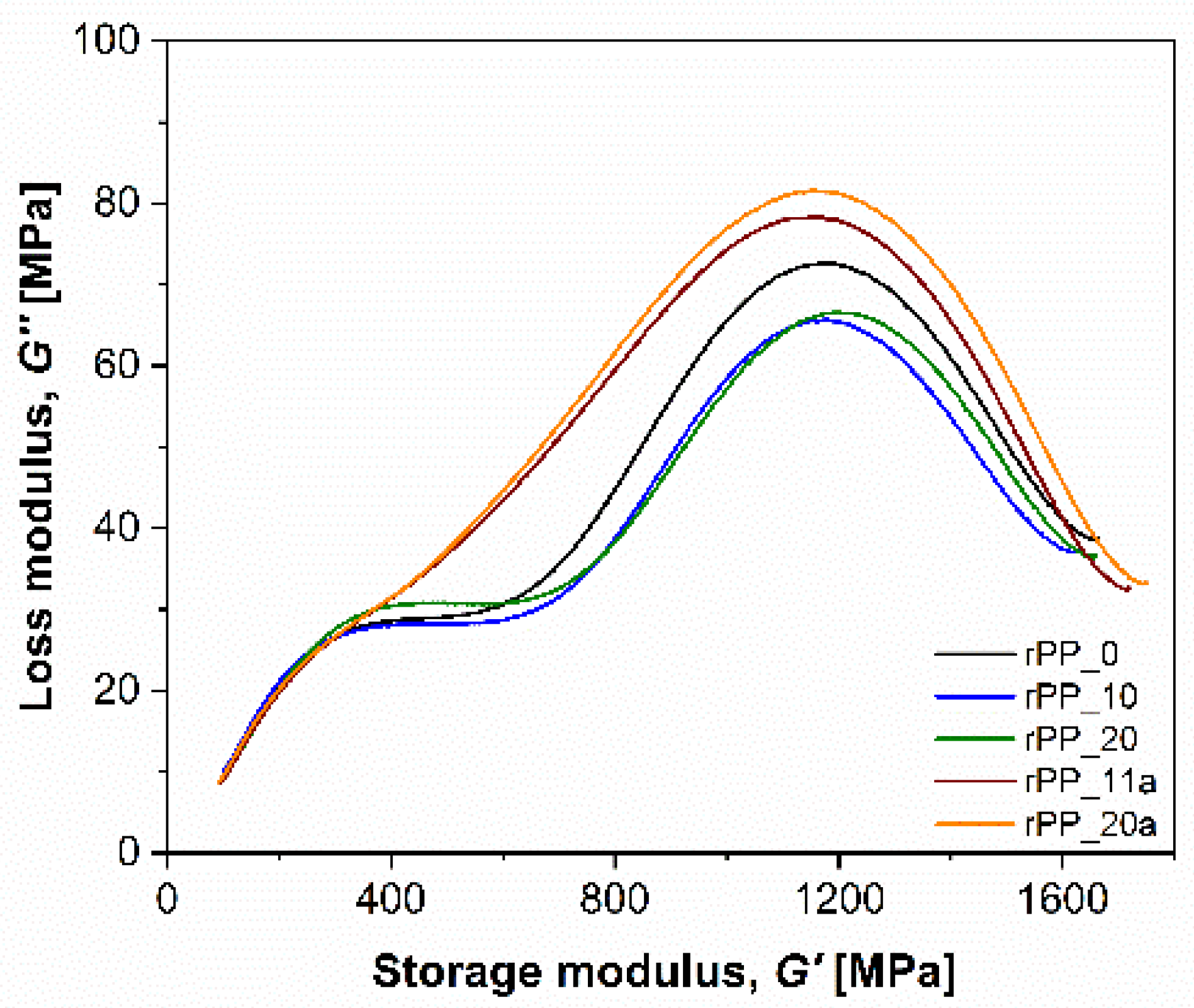 Polymers 14 05438 g012 Polymers 14 05438 g012