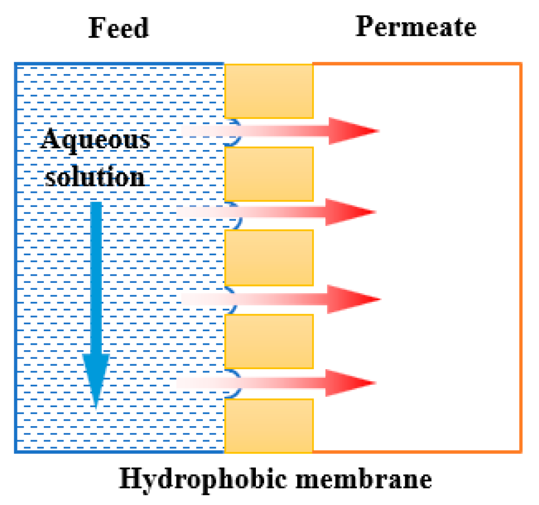 Polymers 14 05439 g006 Polymers 14 05439 g006
