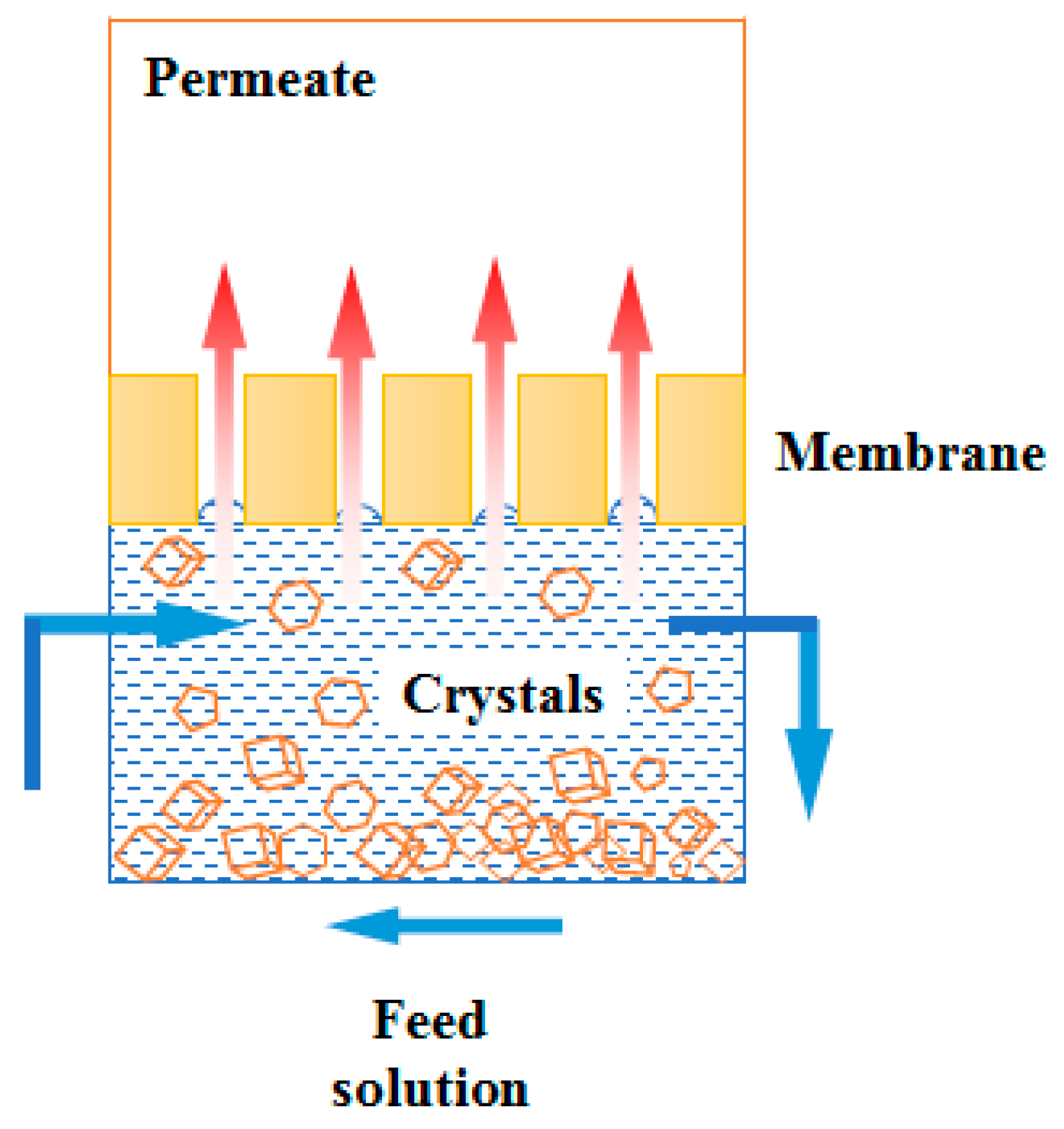 Polymers 14 05439 g008 Polymers 14 05439 g008