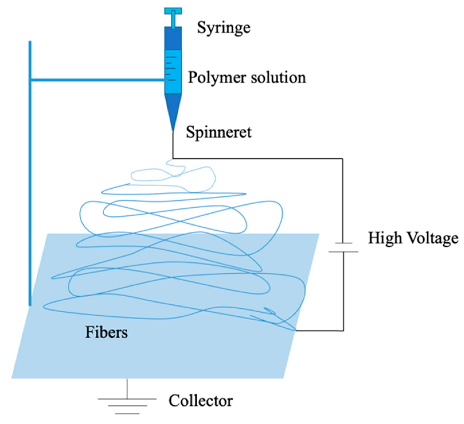 Polymers 14 05439 g020 Polymers 14 05439 g020