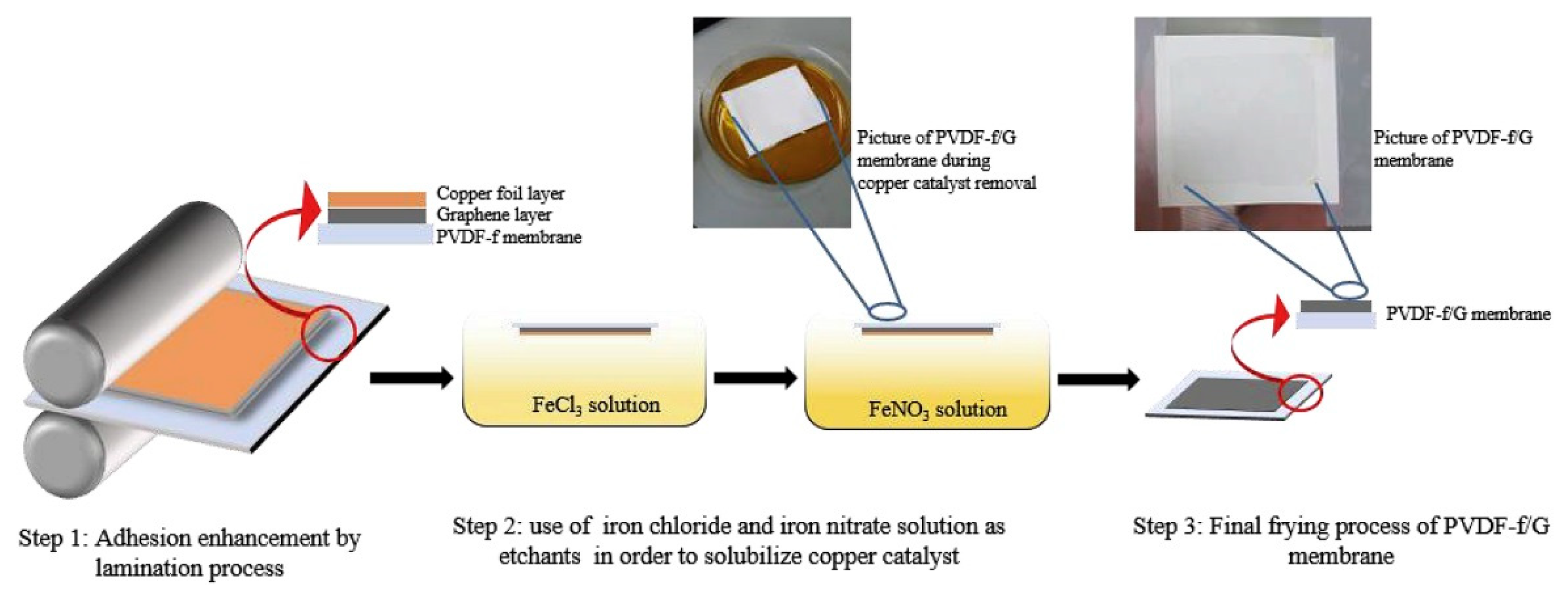 Polymers 14 05439 g022 Polymers 14 05439 g022