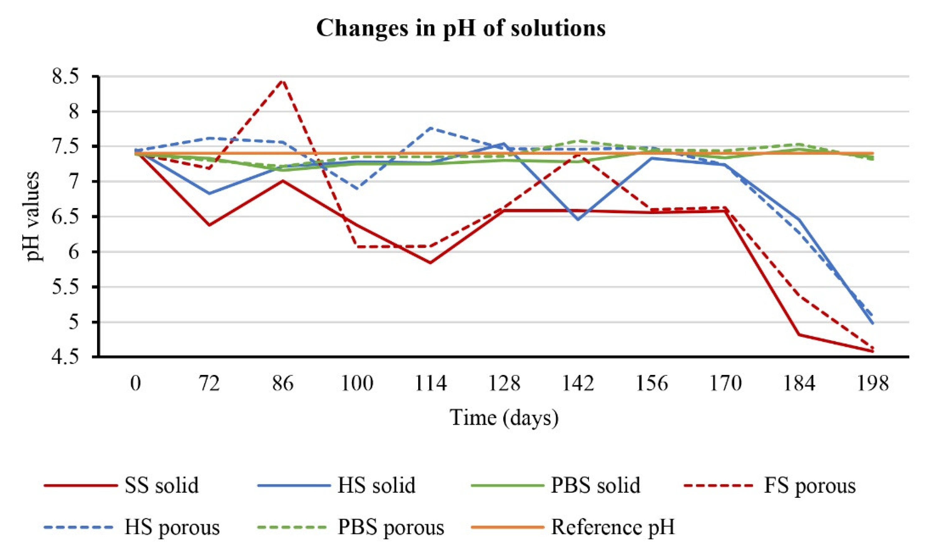 Polymers 14 05441 g002