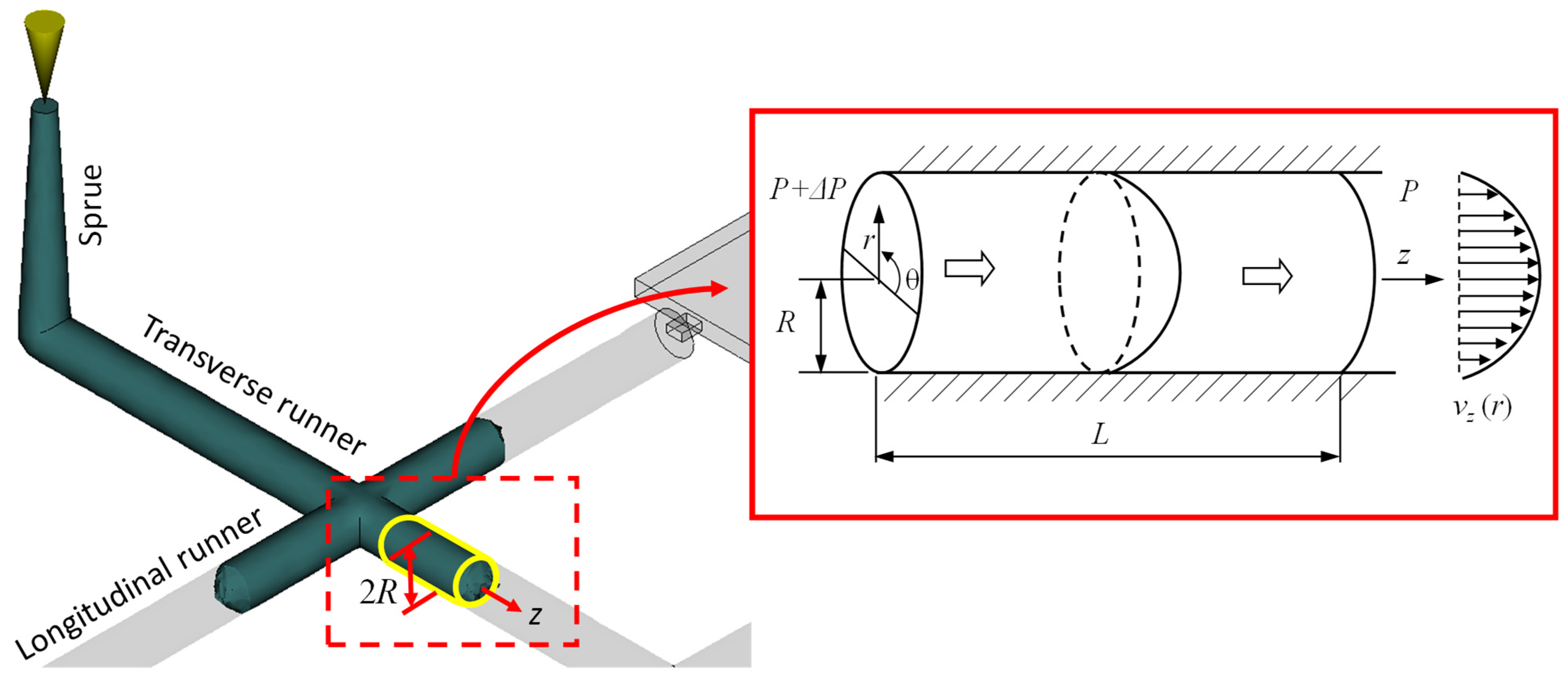 Polymers 14 05442 g001