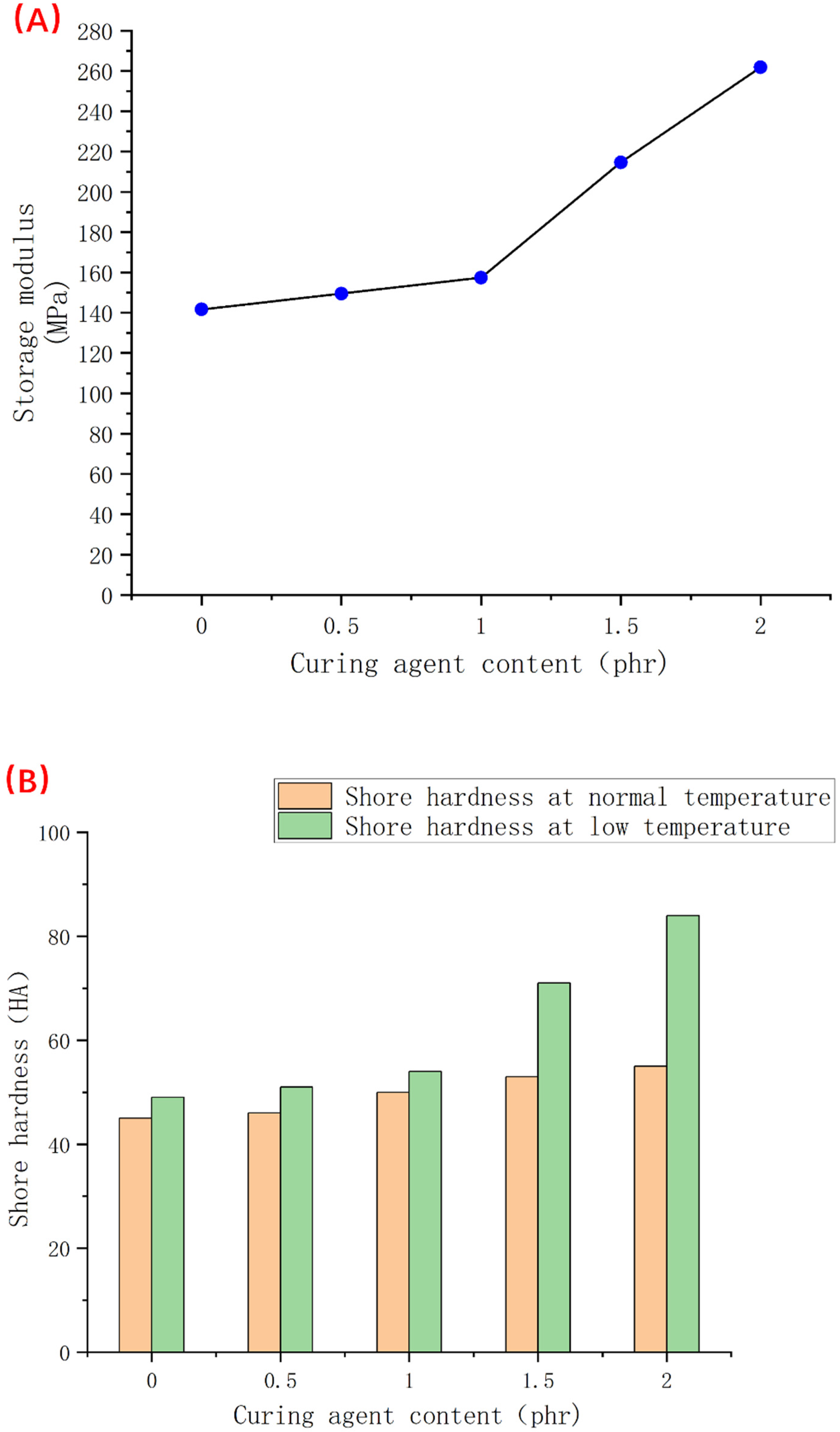 Polymers 14 05443 g011 Polymers 14 05443 g011