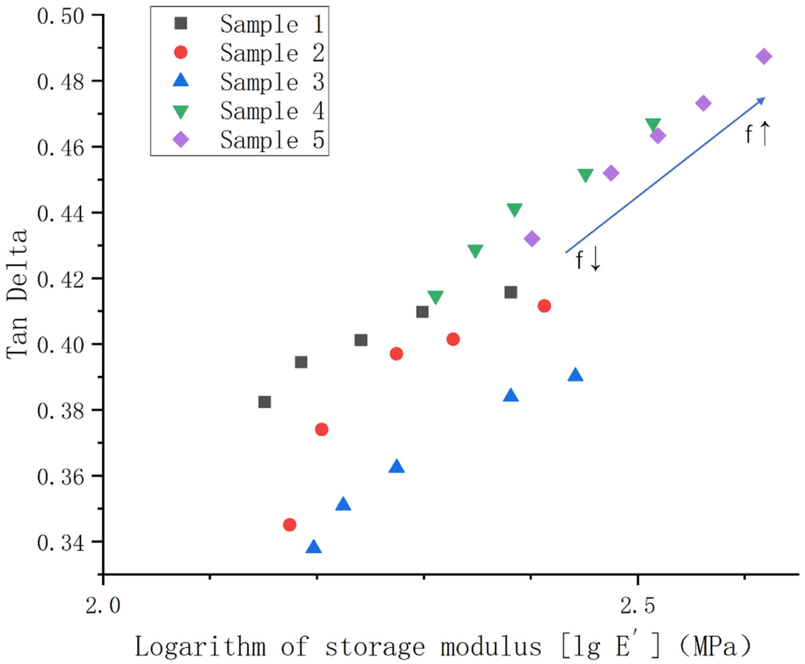 Polymers 14 05443 g012 Polymers 14 05443 g012