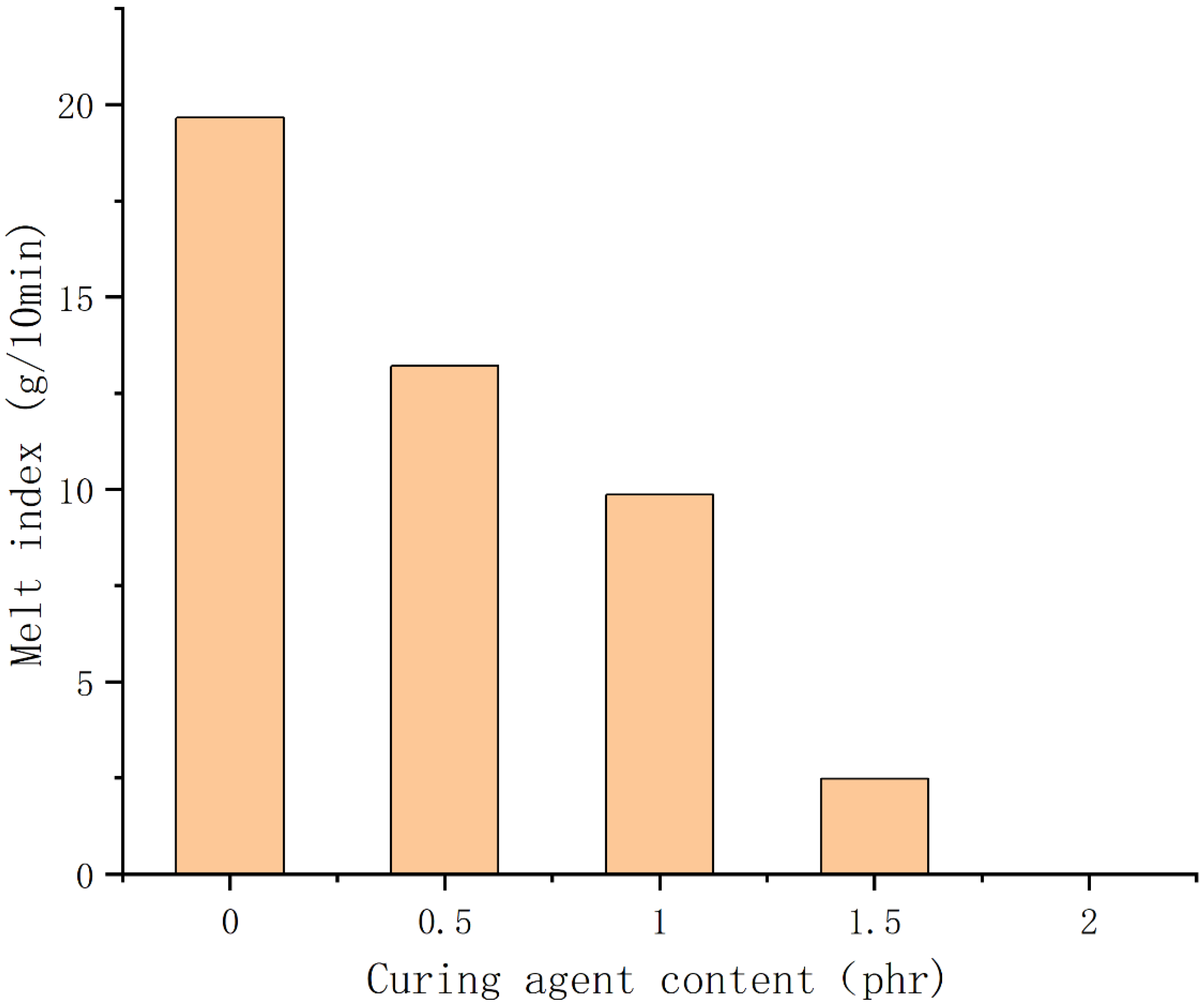 Polymers 14 05443 g013 Polymers 14 05443 g013