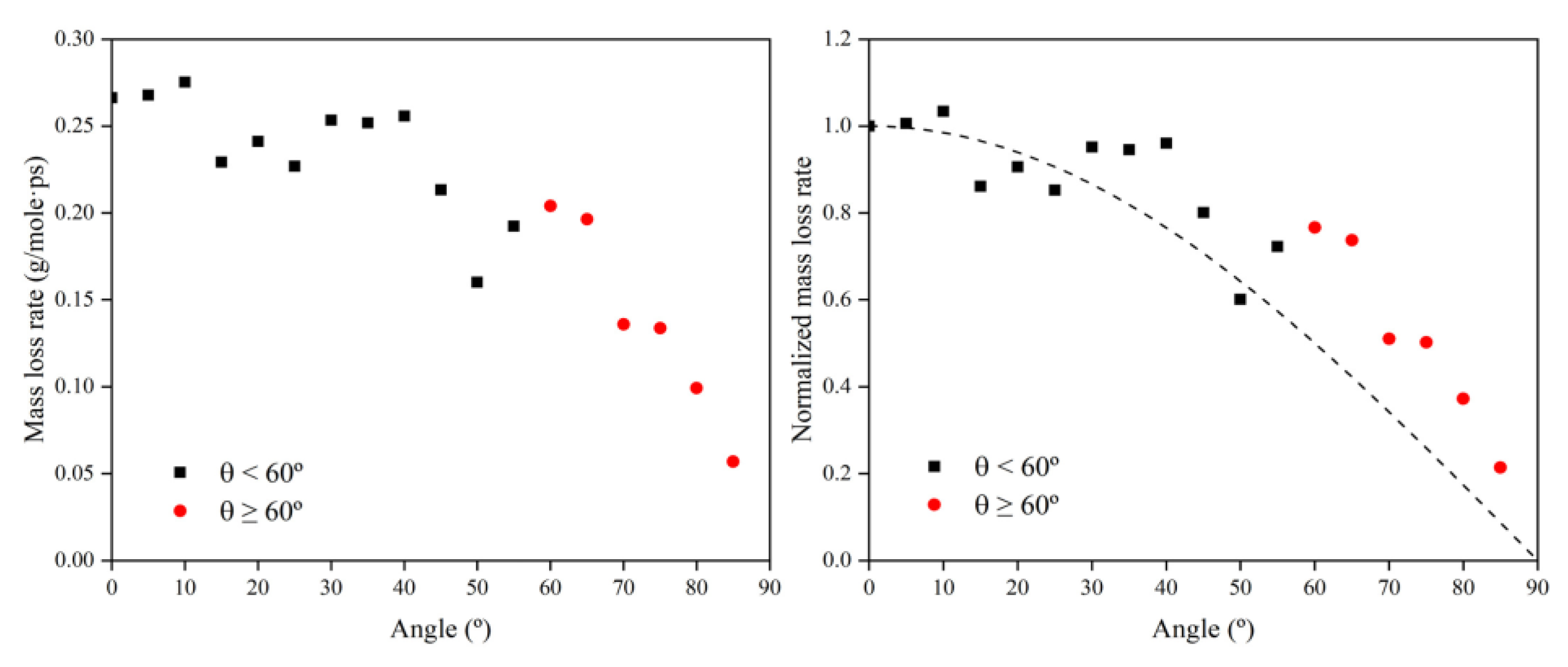 Polymers 14 05444 g010 Polymers 14 05444 g010