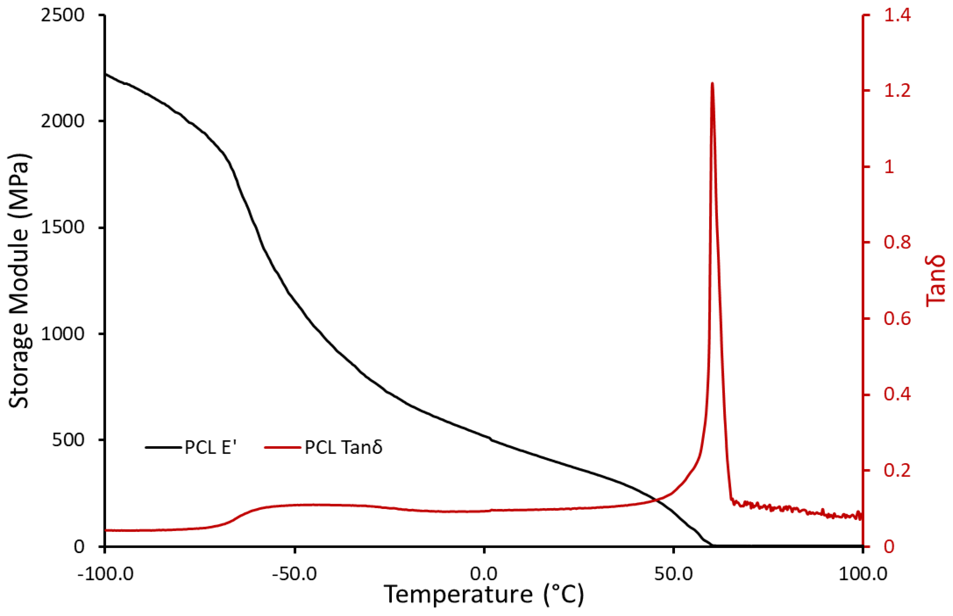 Polymers 14 05446 g004 Polymers 14 05446 g004