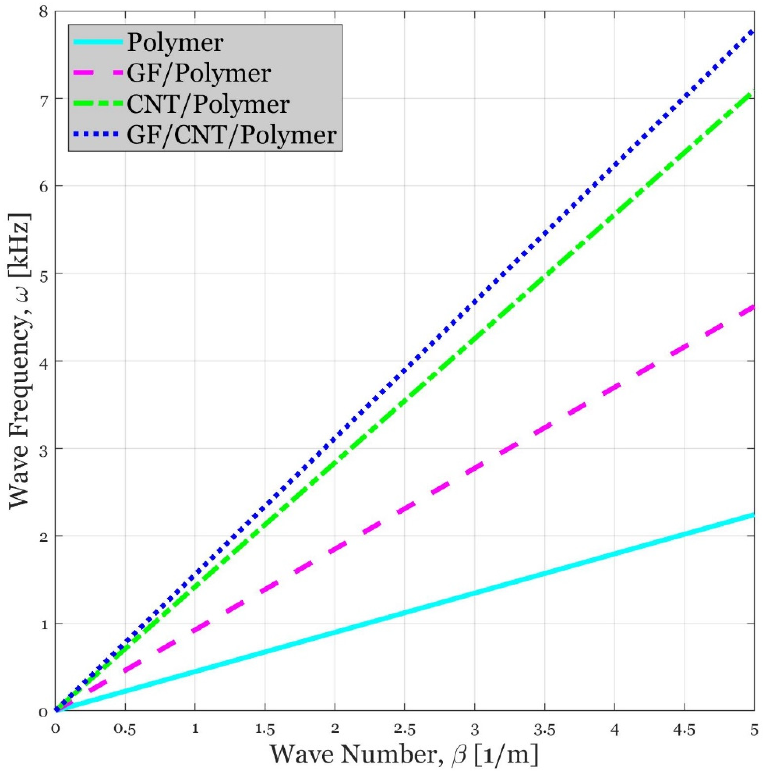 Polymers 14 05448 g003