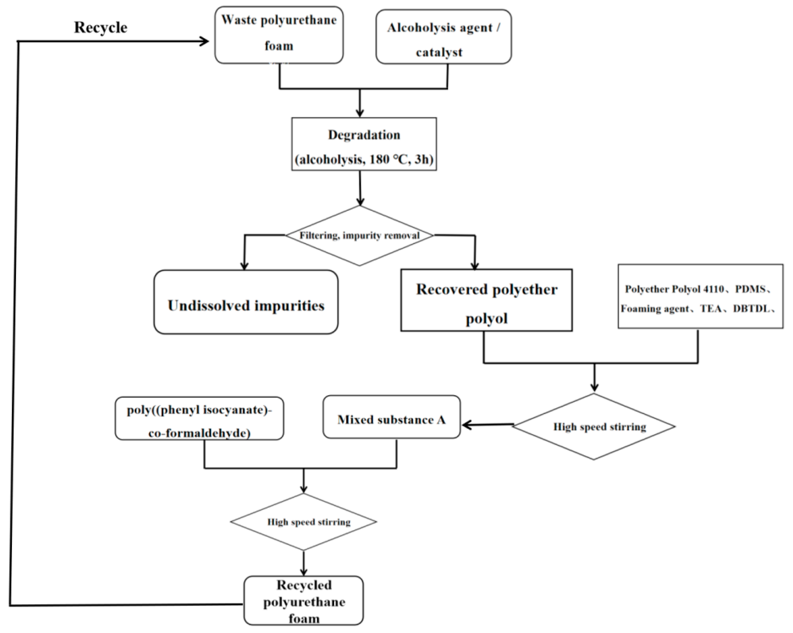 Polymers 14 05450 g006