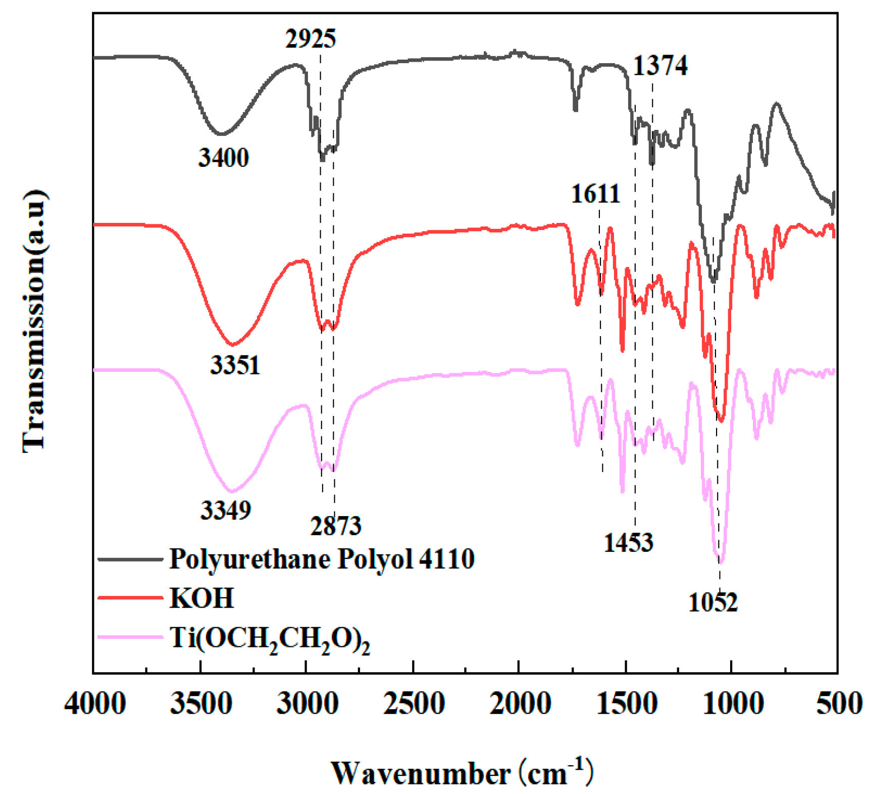 Polymers 14 05450 g009