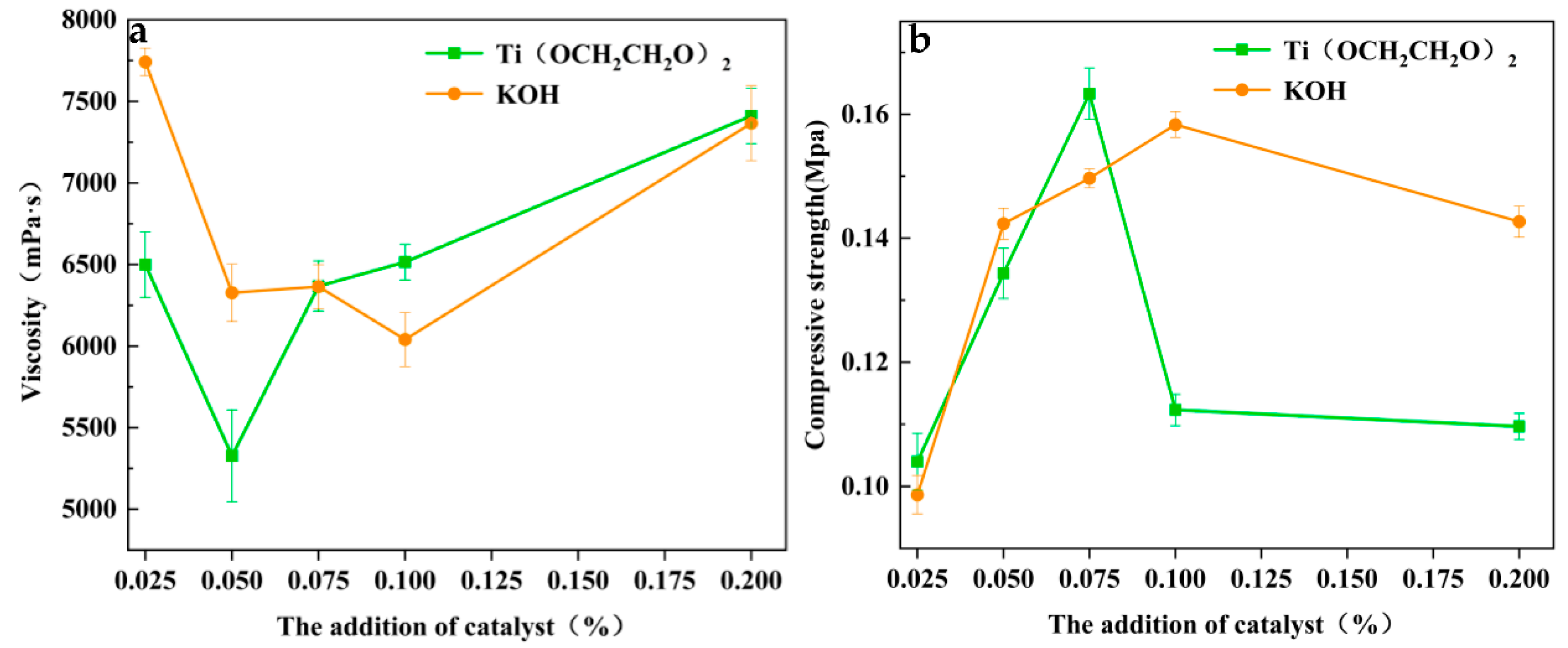 Polymers 14 05450 g010