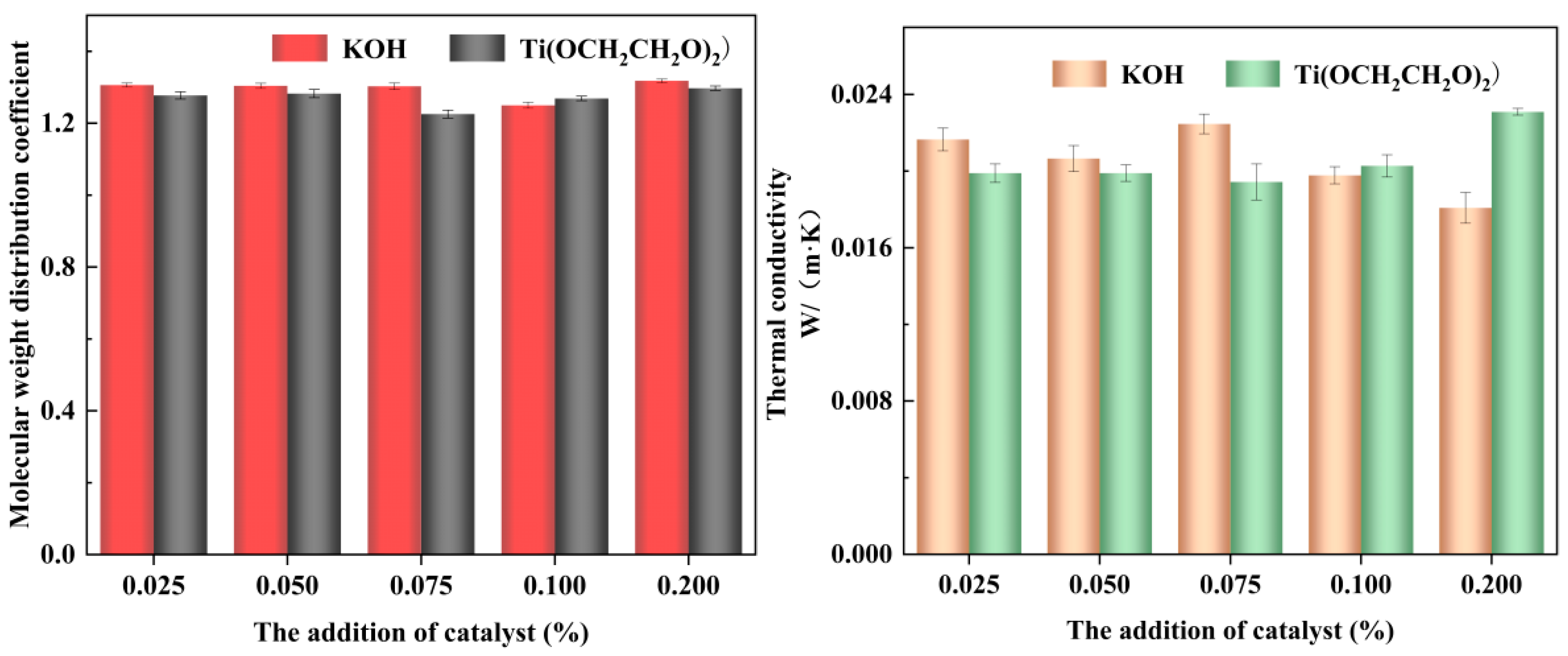 Polymers 14 05450 g012