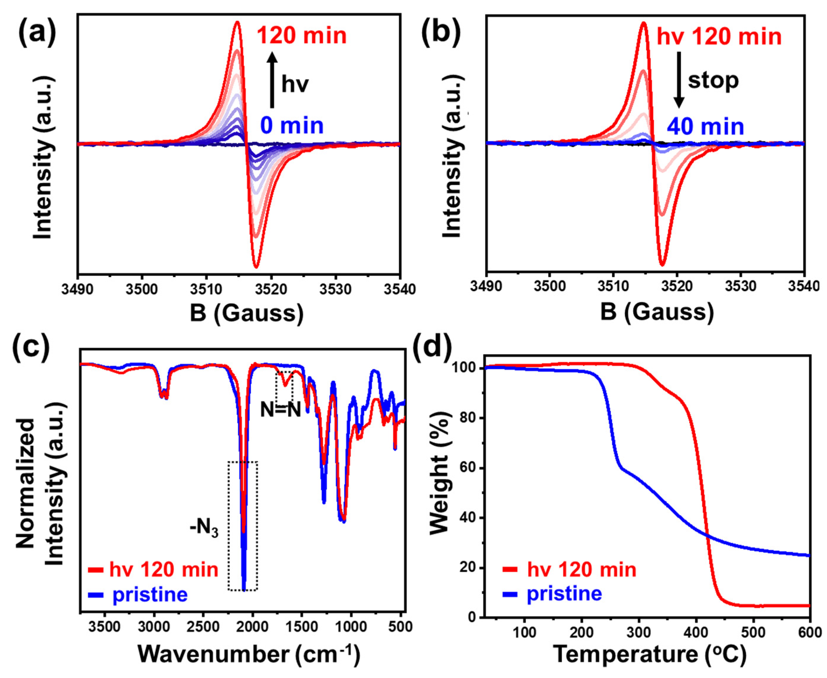 Polymers 14 05451 g002 Polymers 14 05451 g002