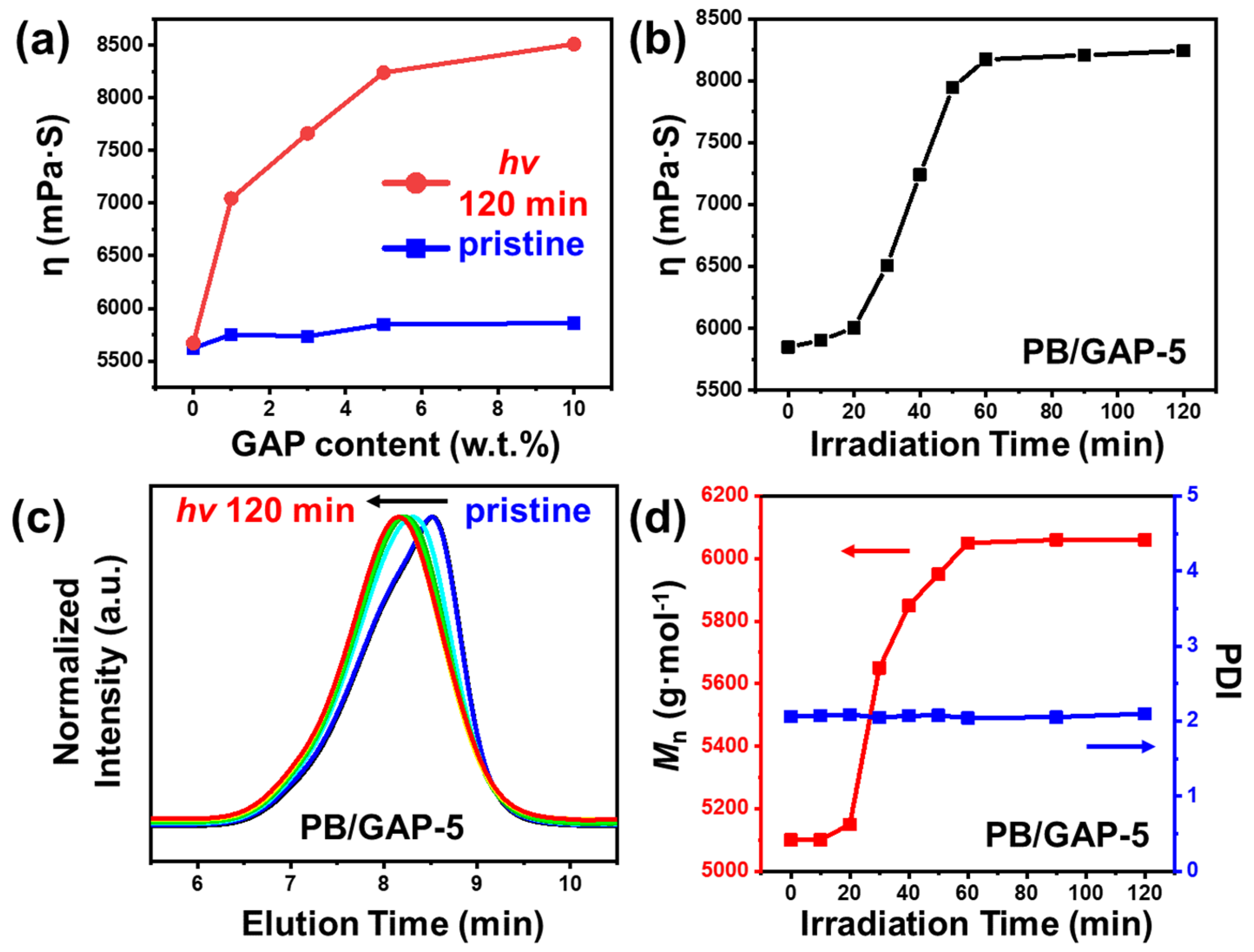 Polymers 14 05451 g003 Polymers 14 05451 g003