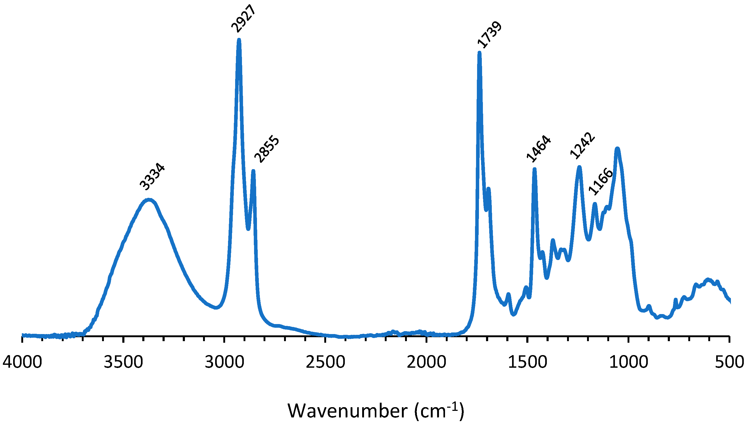 Polymers 14 05452 g005