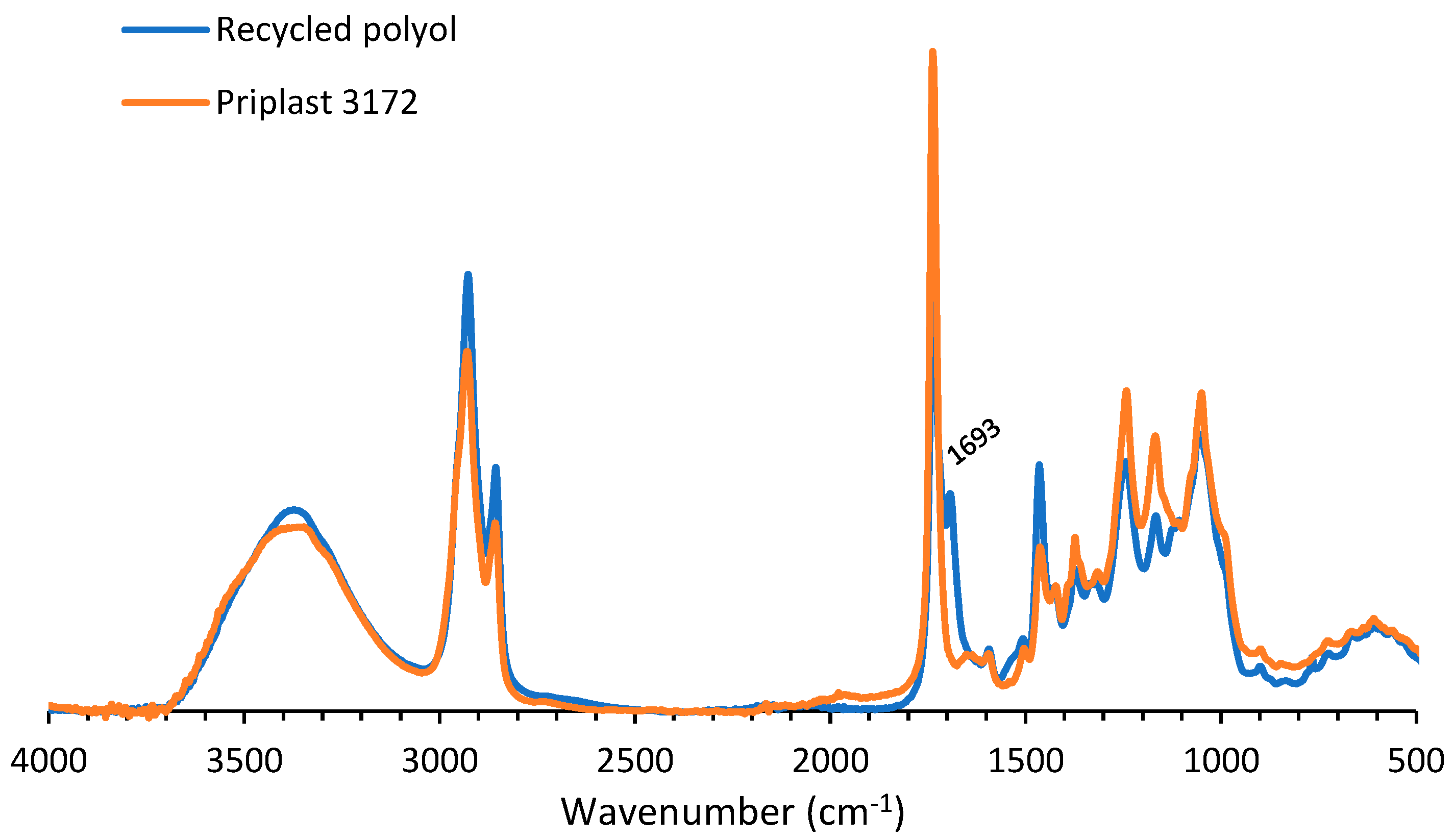 Polymers 14 05452 g006