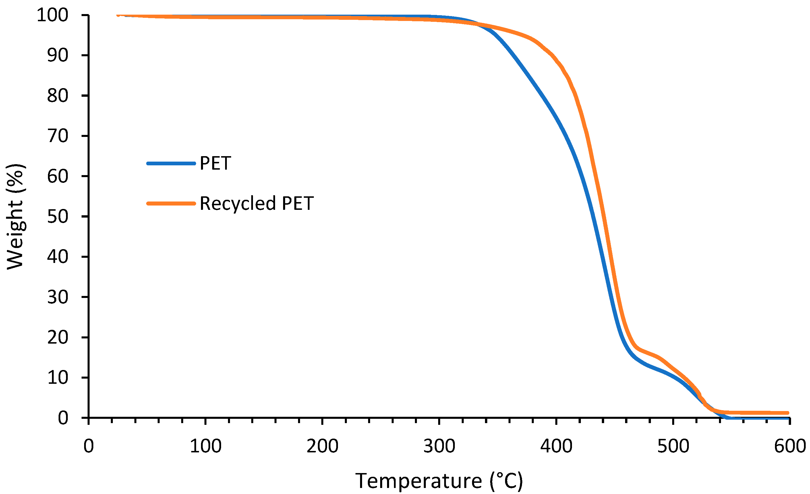 Polymers 14 05452 g010