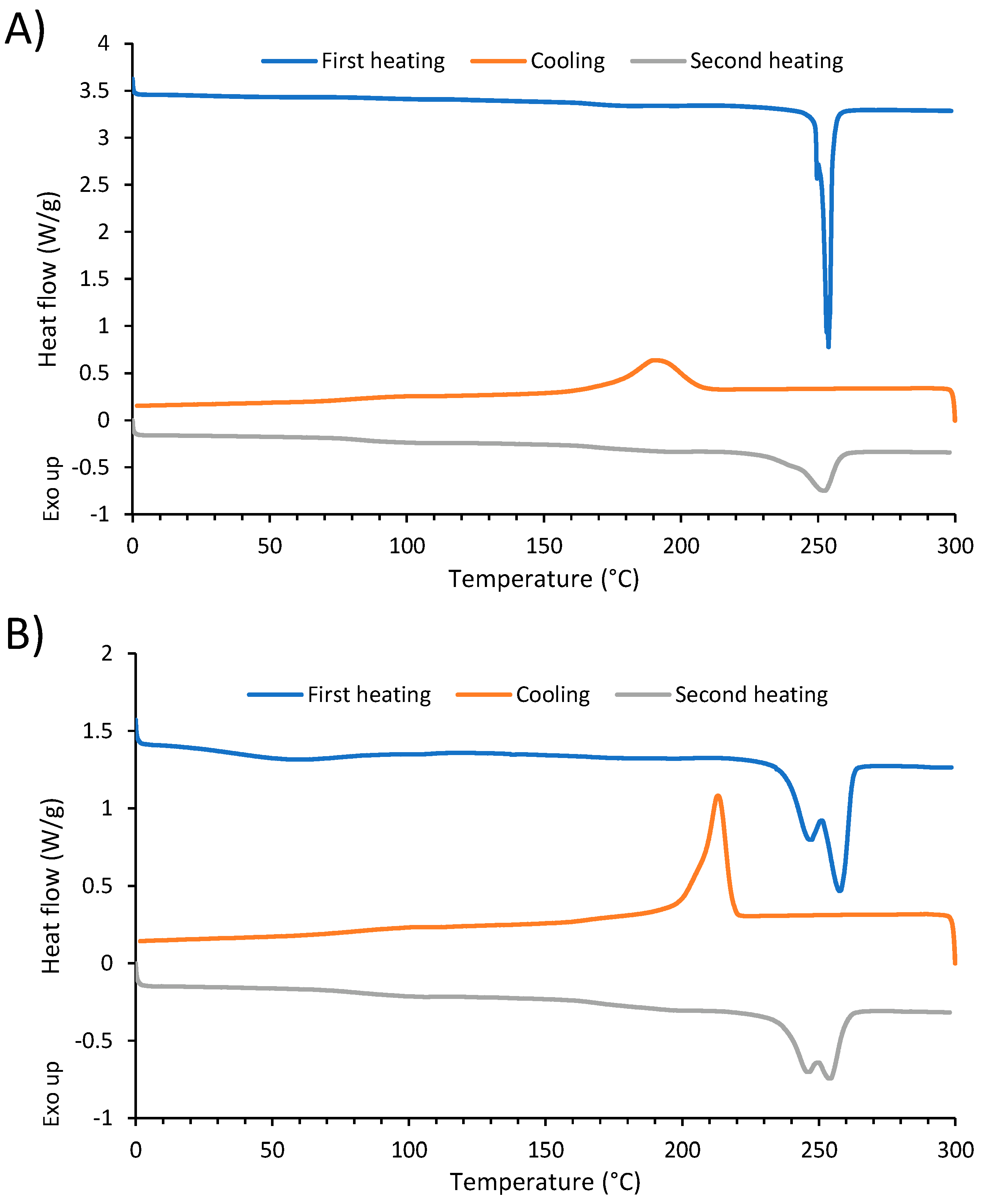 Polymers 14 05452 g011