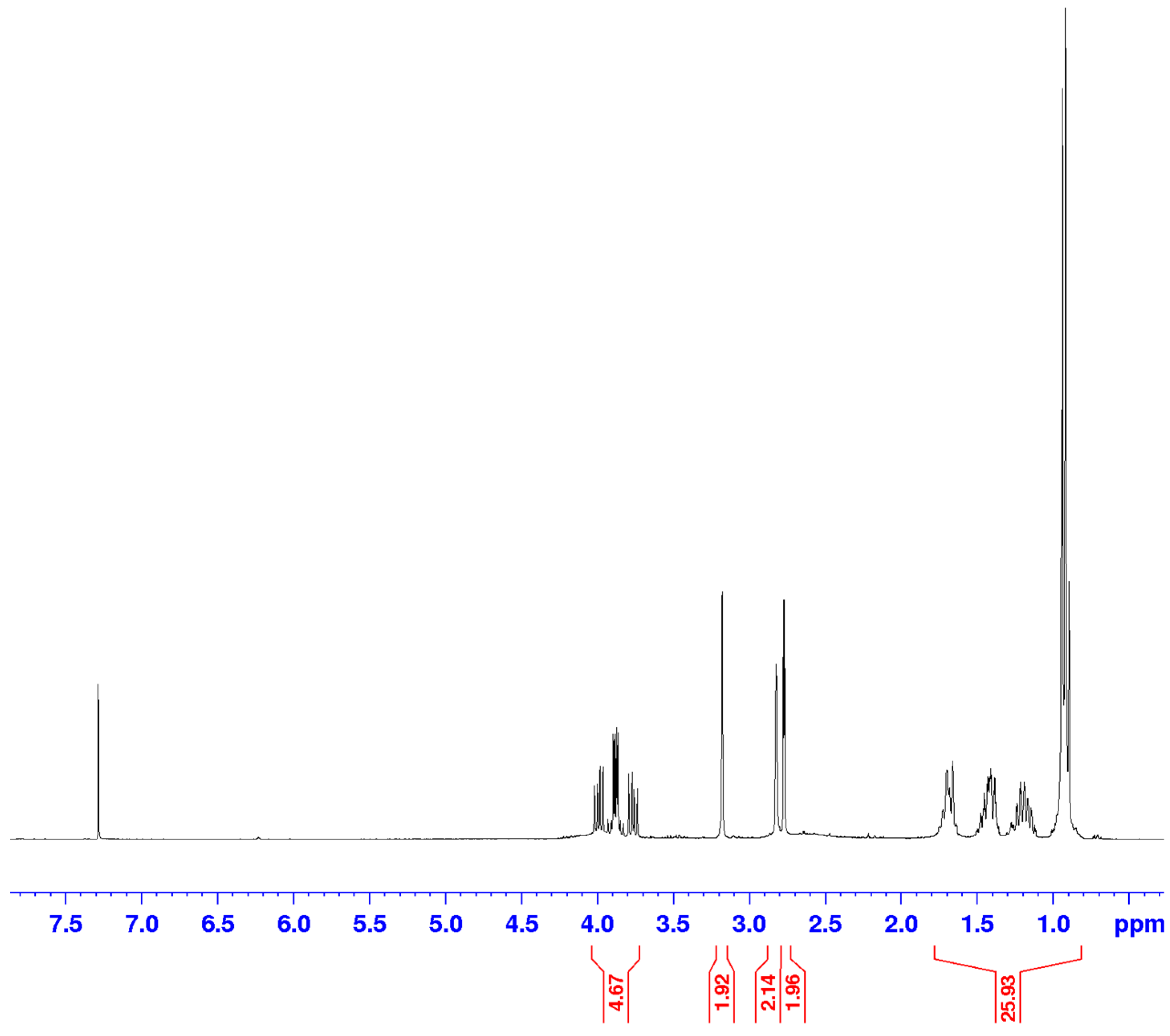 Polymers 14 05453 g003 Polymers 14 05453 g003