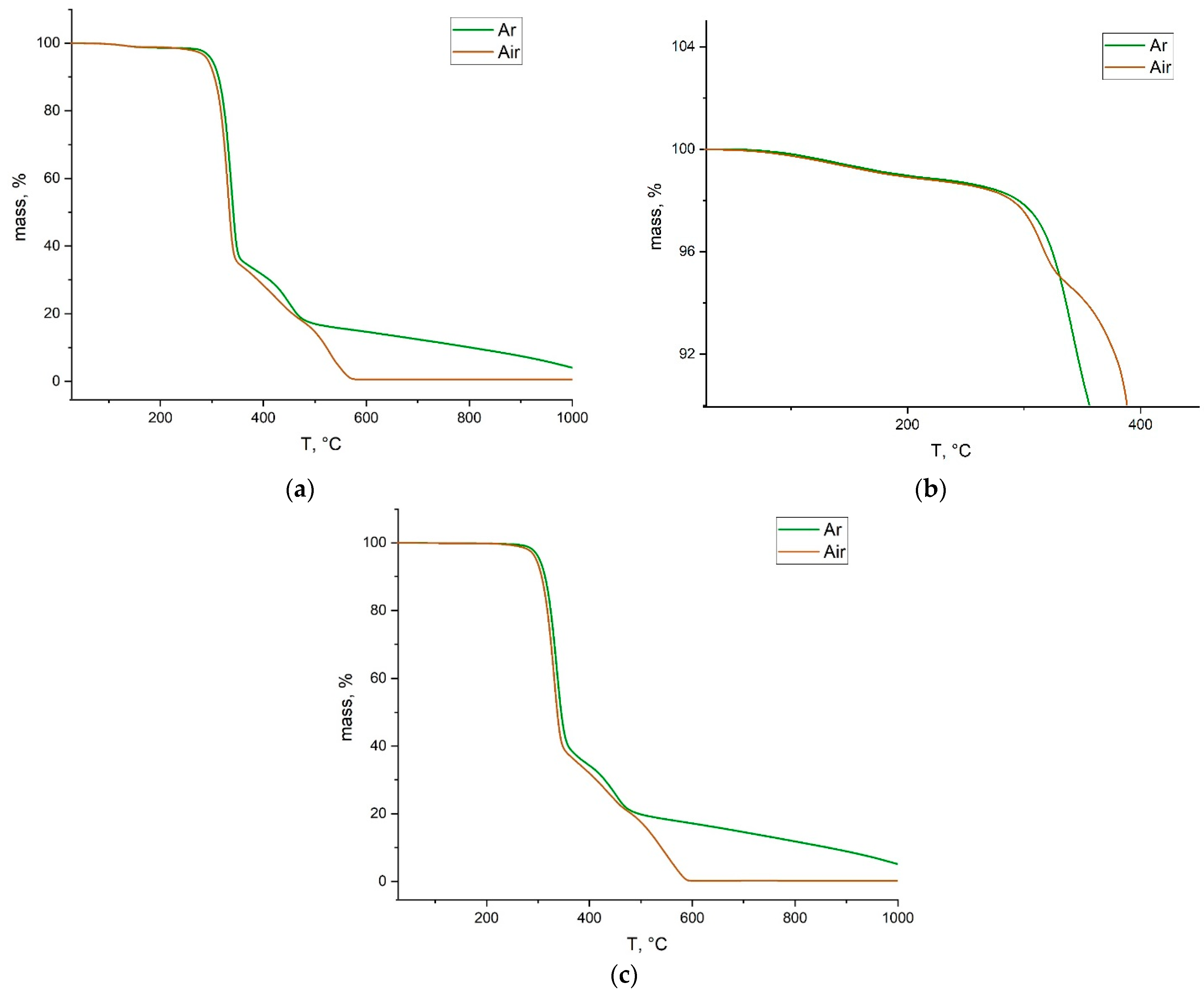 Polymers 14 05453 g008 Polymers 14 05453 g008