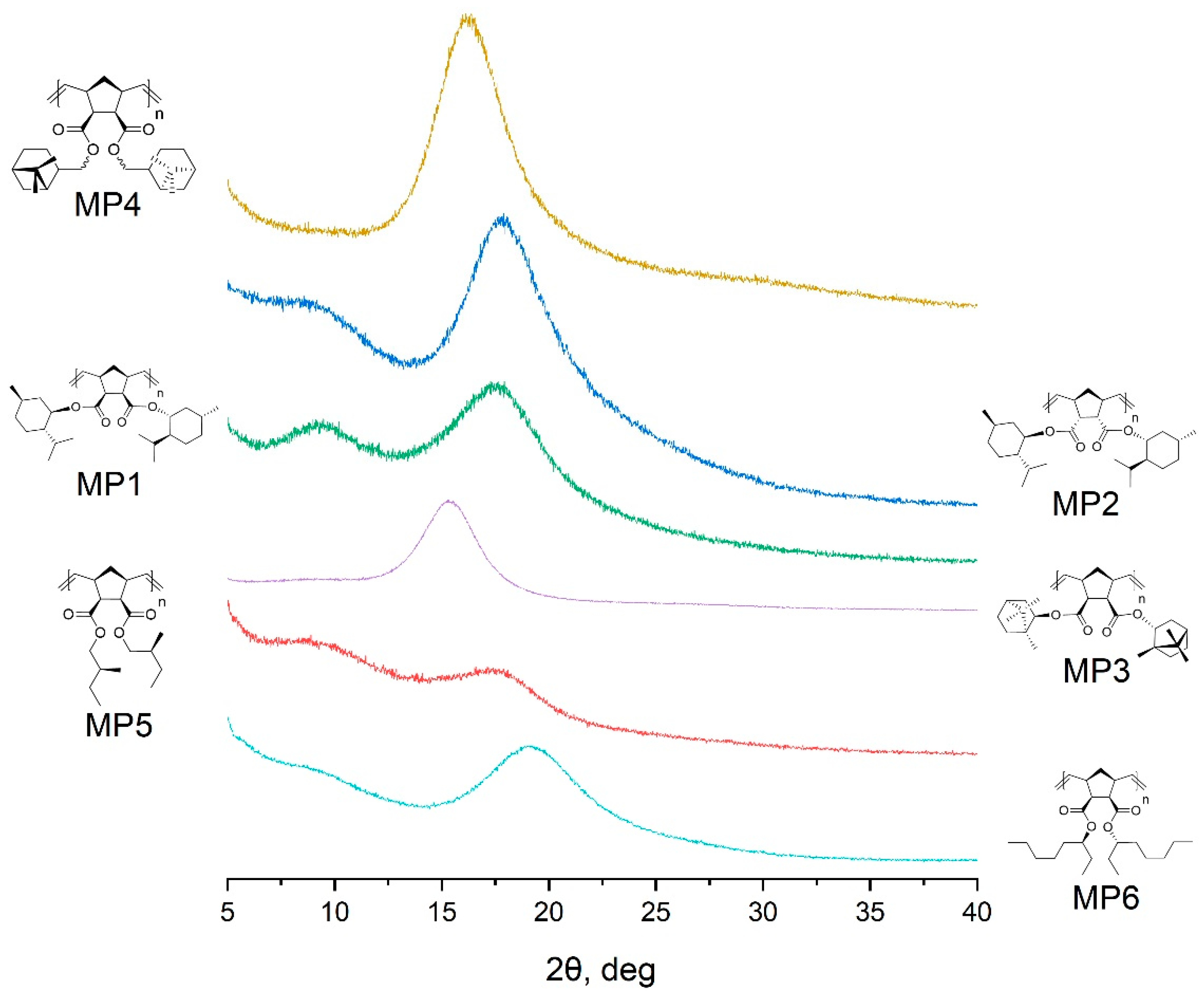 Polymers 14 05453 g009 Polymers 14 05453 g009