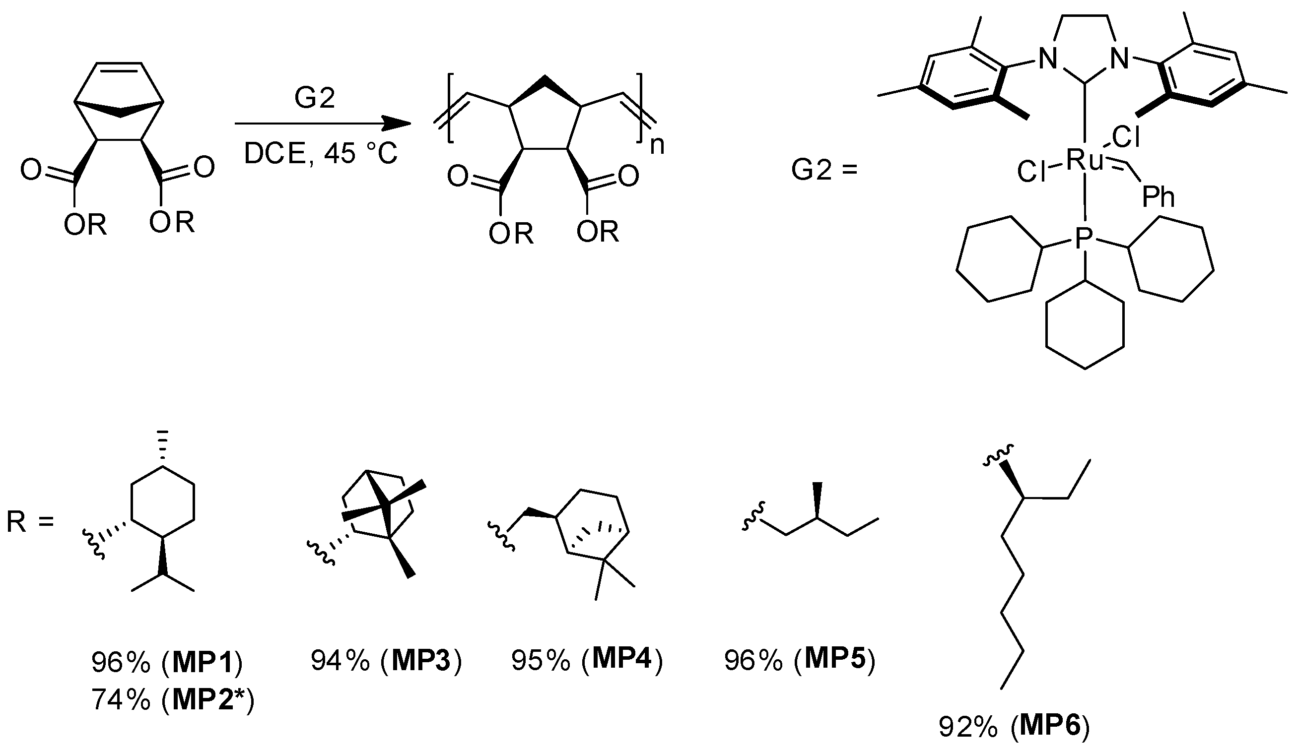 Polymers 14 05453 sch004 Polymers 14 05453 sch004