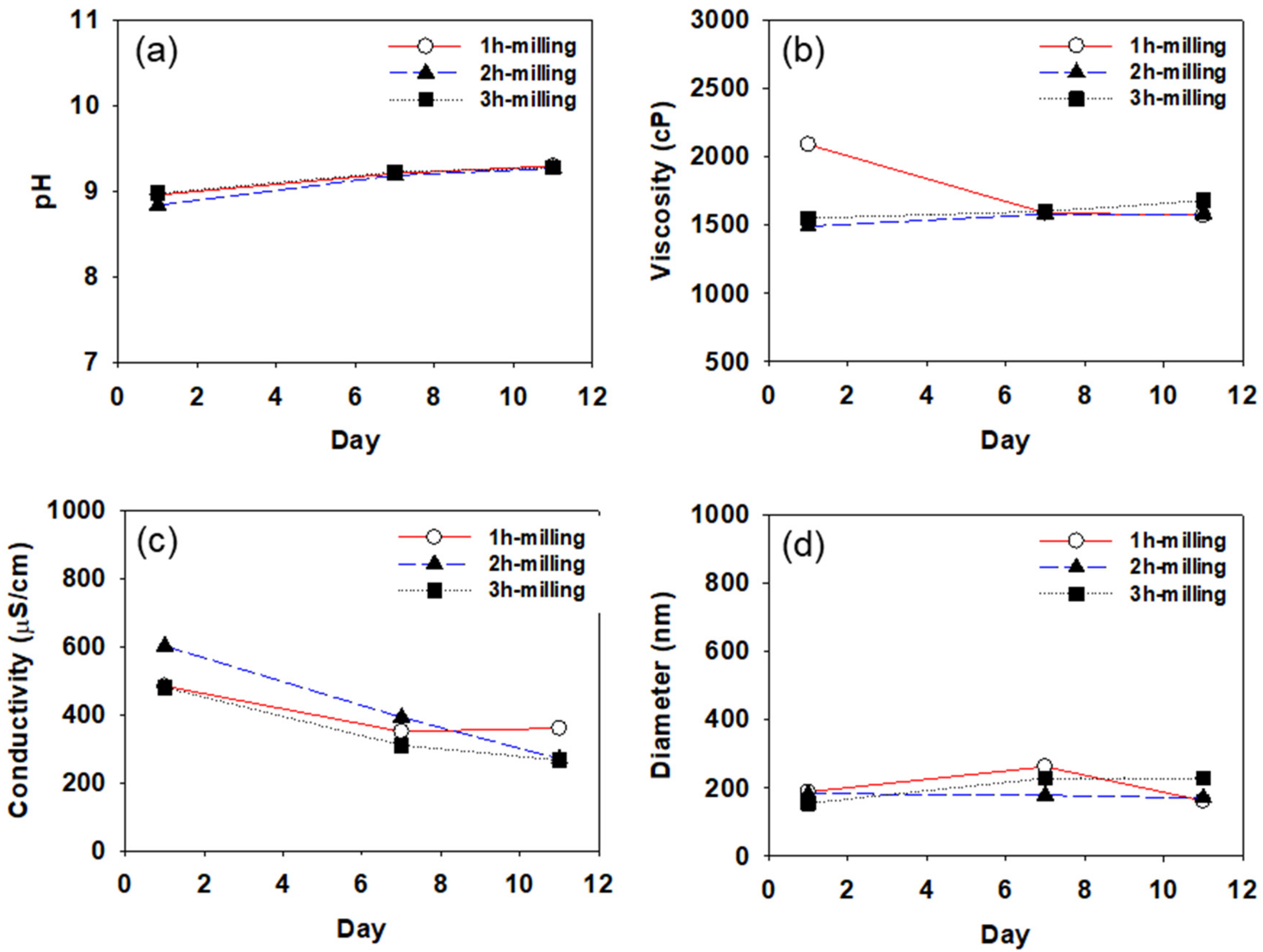 Polymers 14 05455 g006 Polymers 14 05455 g006