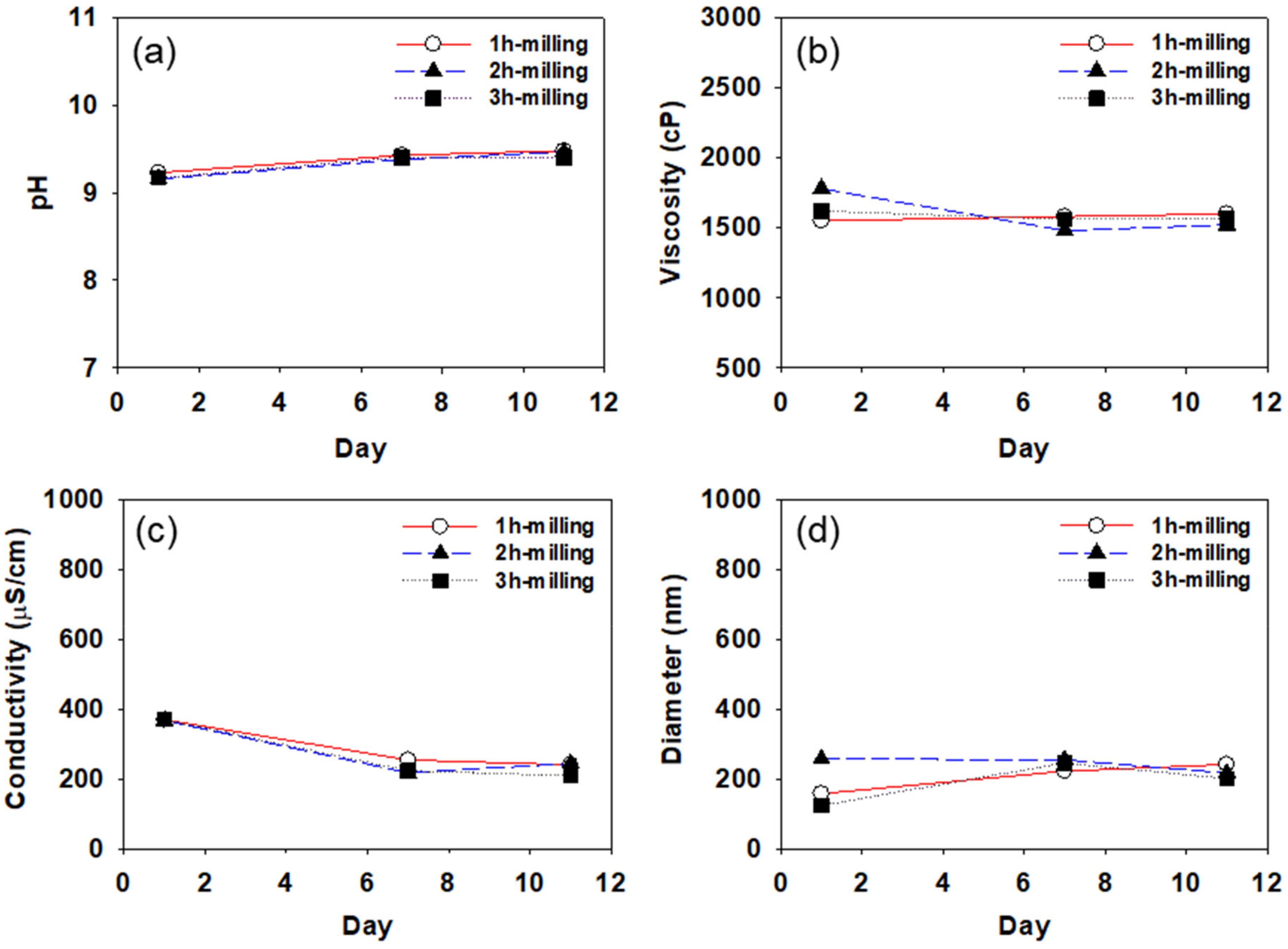 Polymers 14 05455 g007 Polymers 14 05455 g007