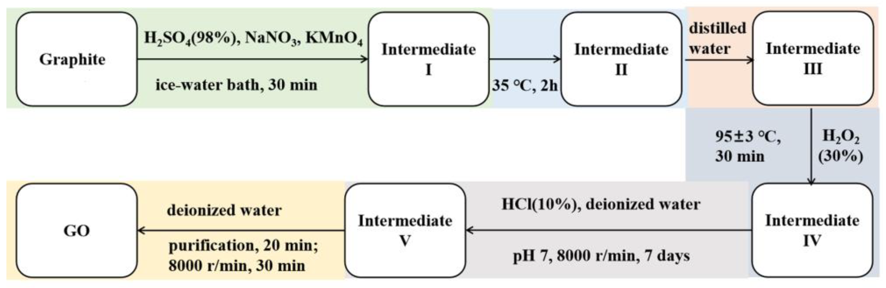 Polymers 14 05456 g001 Polymers 14 05456 g001