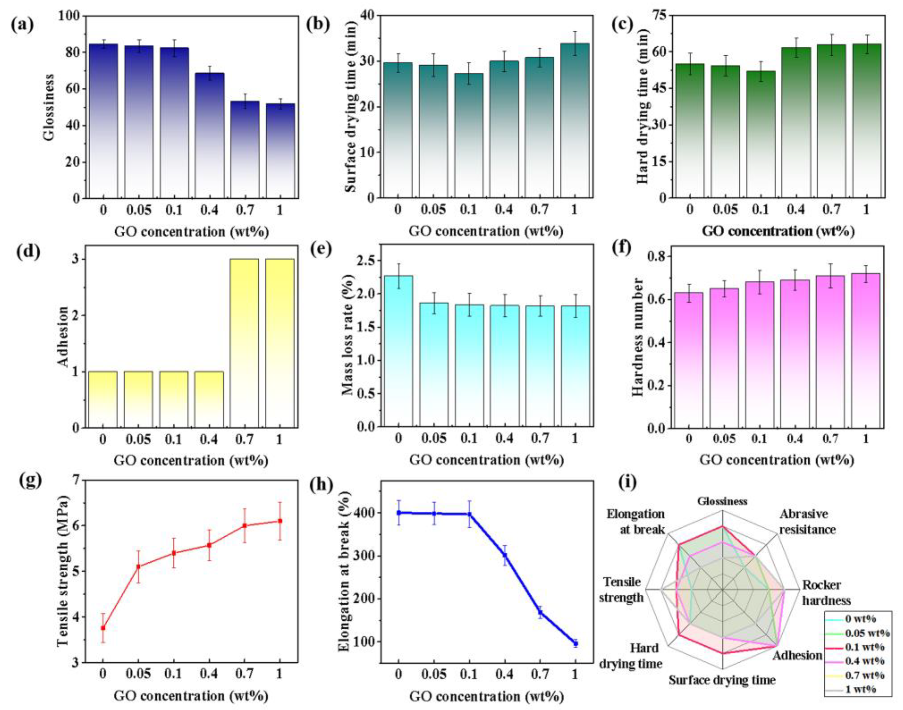 Polymers 14 05456 g004 Polymers 14 05456 g004