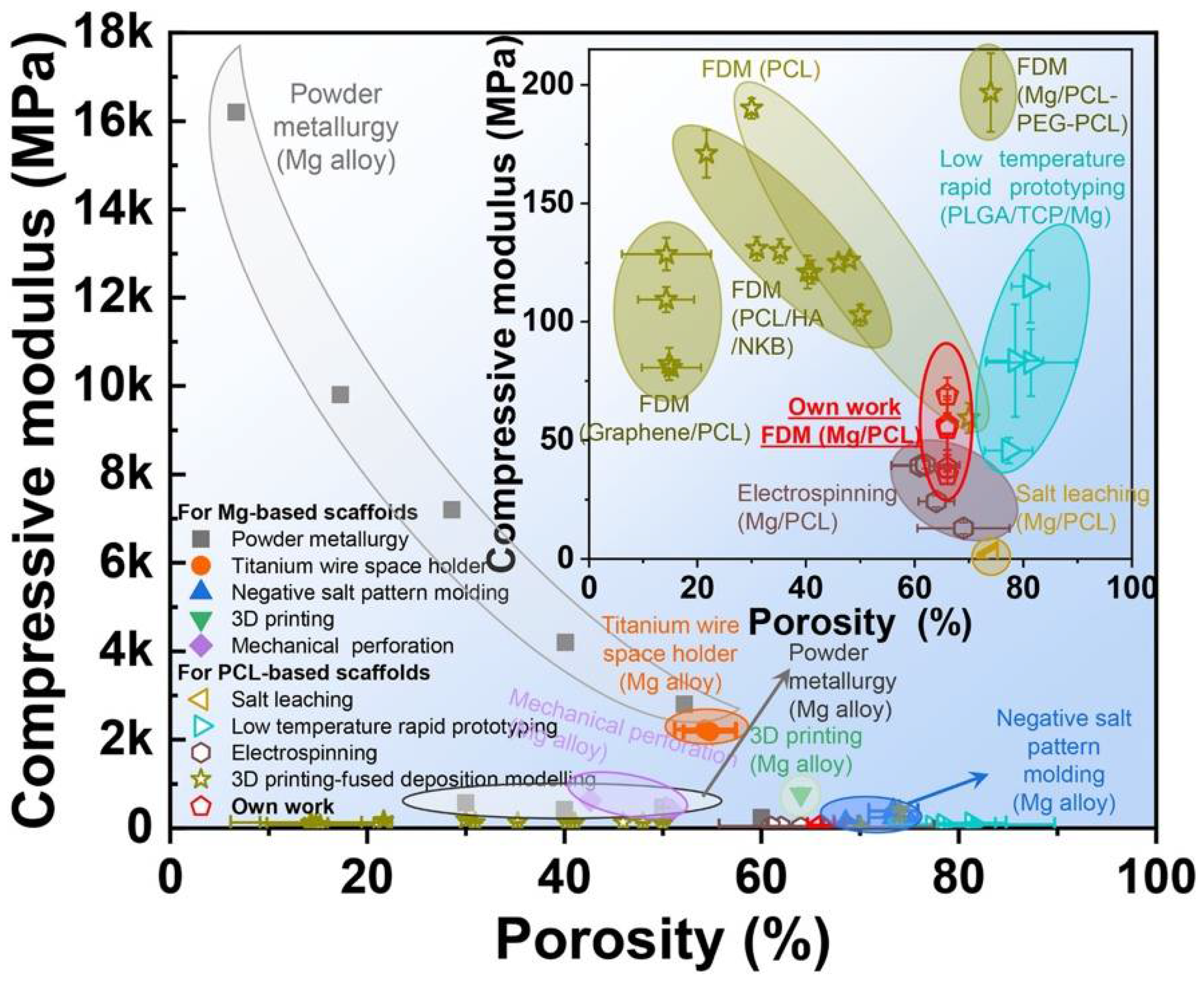 Polymers 14 05460 g002 Polymers 14 05460 g002