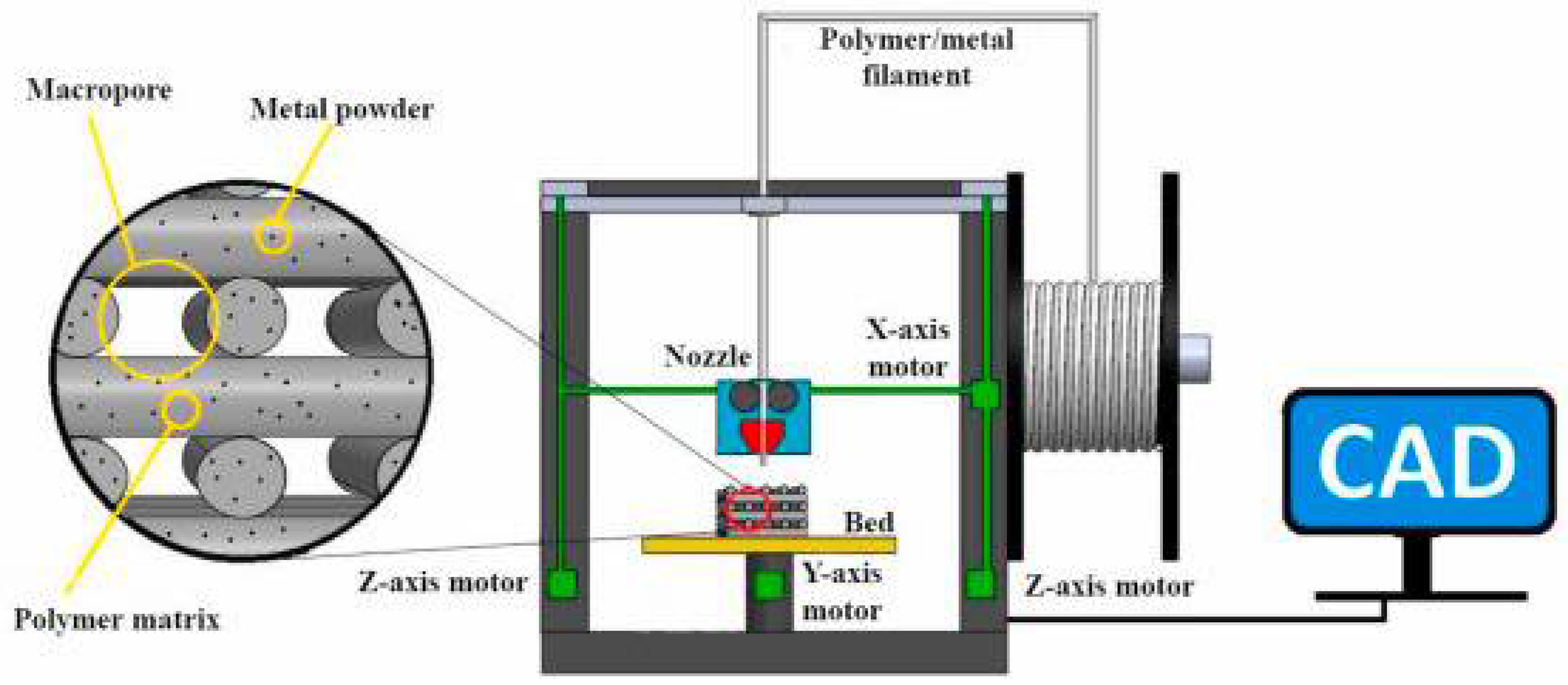 Polymers 14 05460 g005 Polymers 14 05460 g005