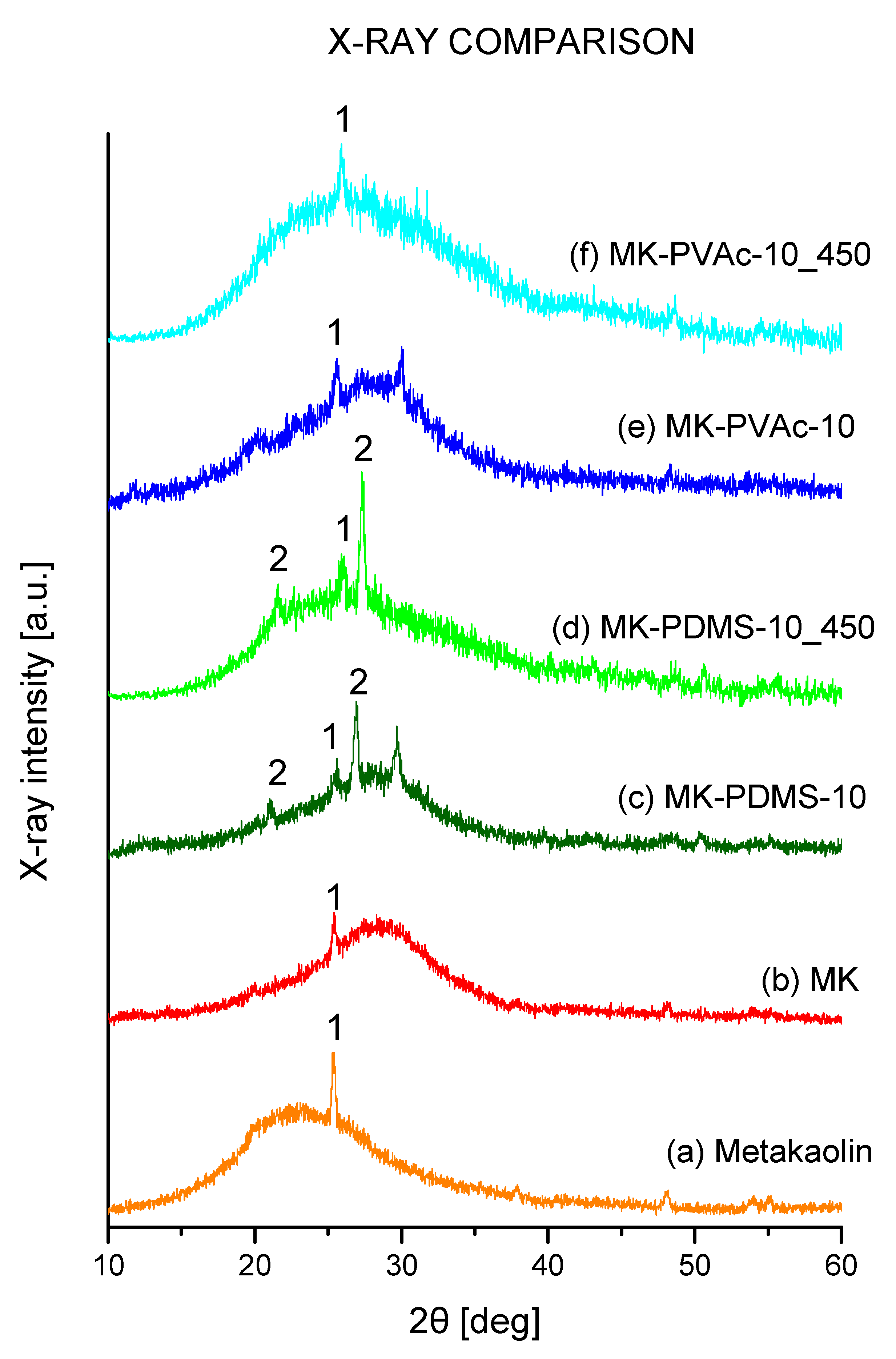 Polymers 14 05461 g002