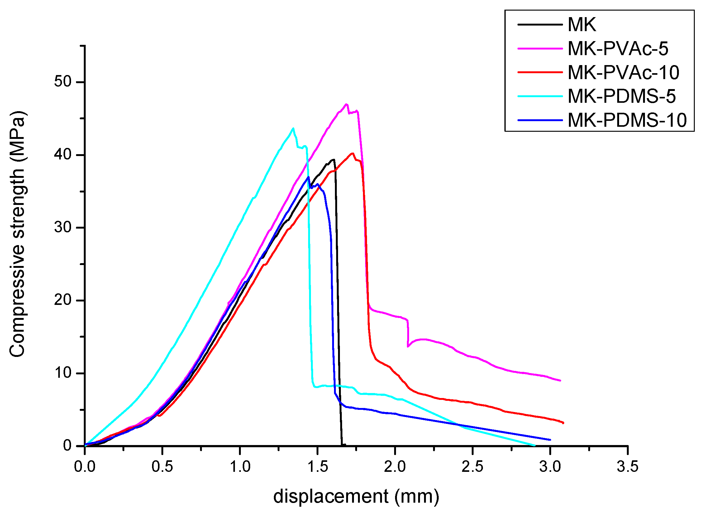 Polymers 14 05461 g006