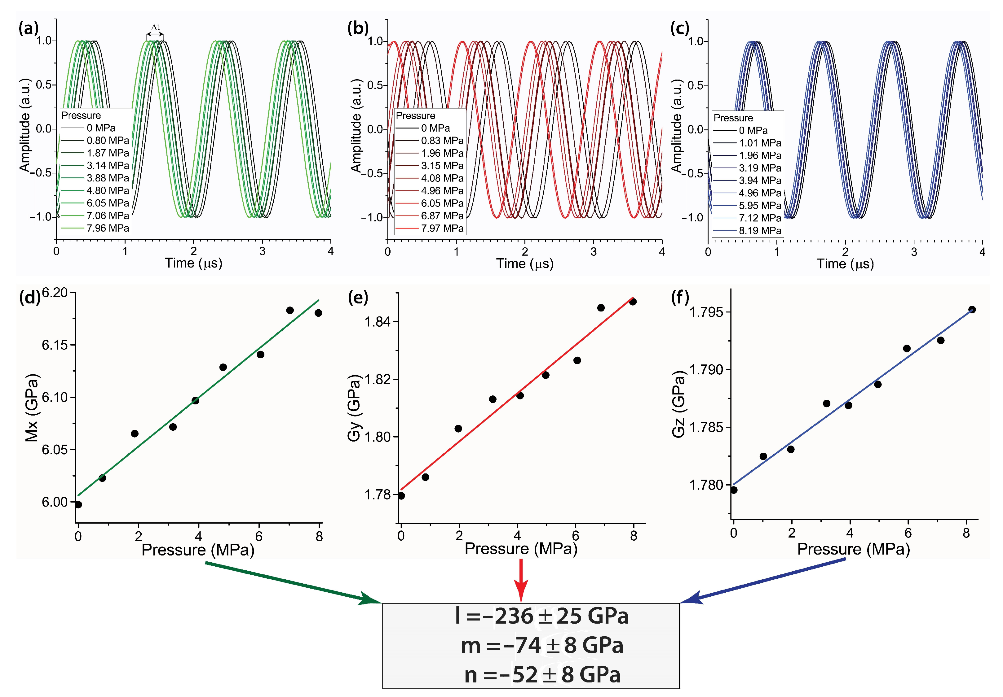 Polymers 14 05462 g003
