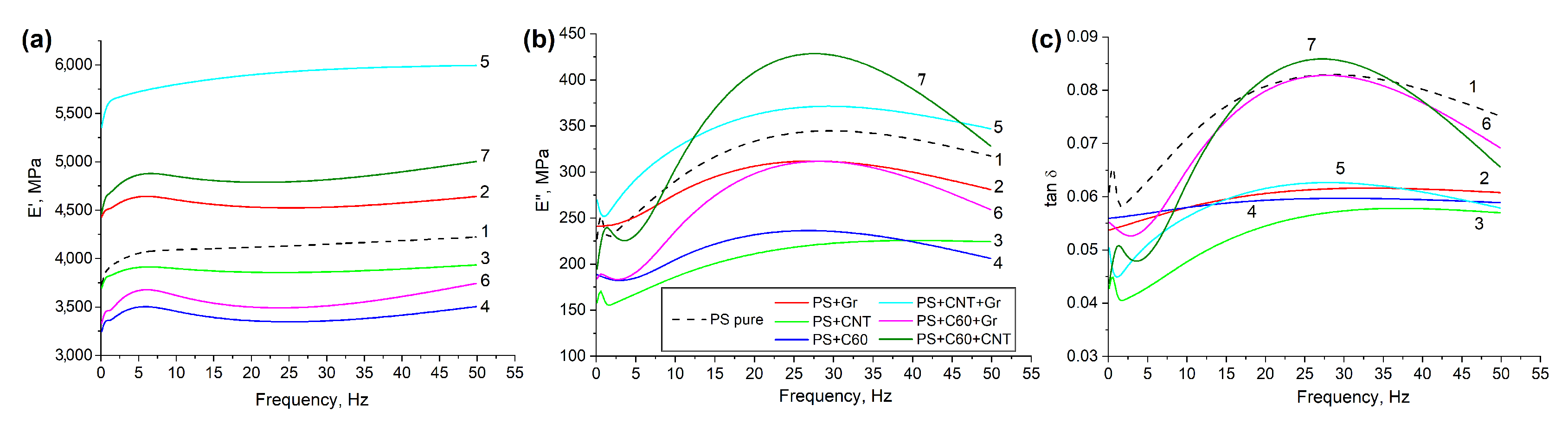 Polymers 14 05462 g005