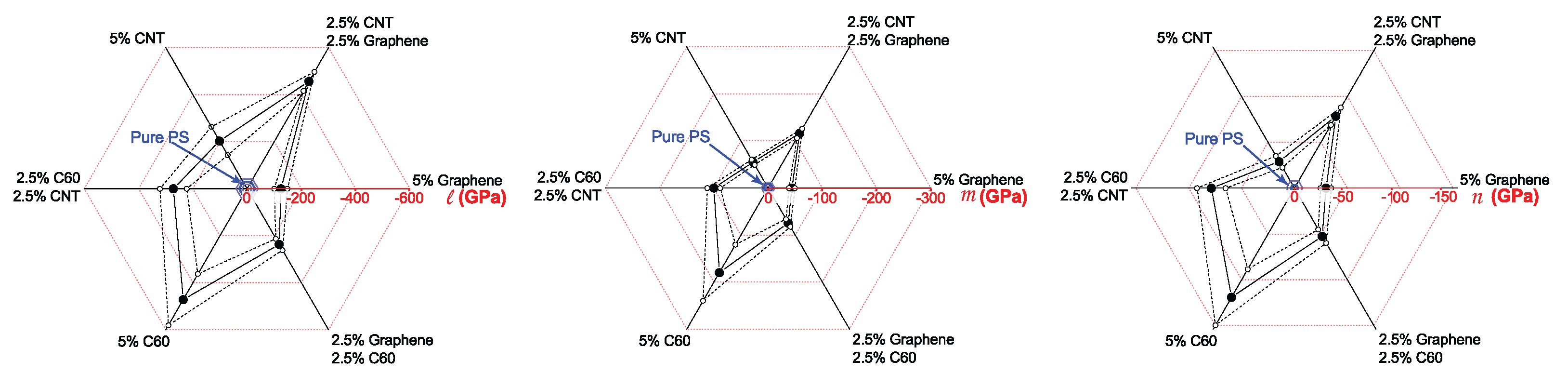 Polymers 14 05462 g007