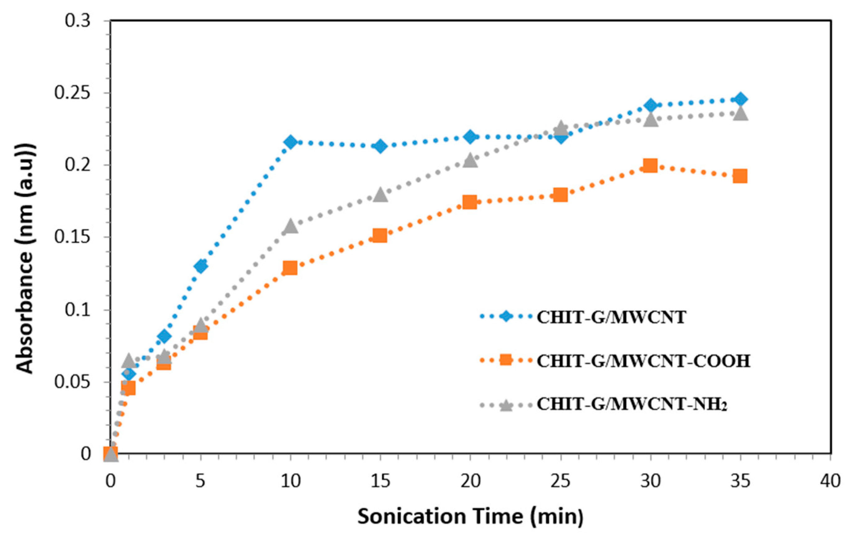 Polymers 14 05463 g001