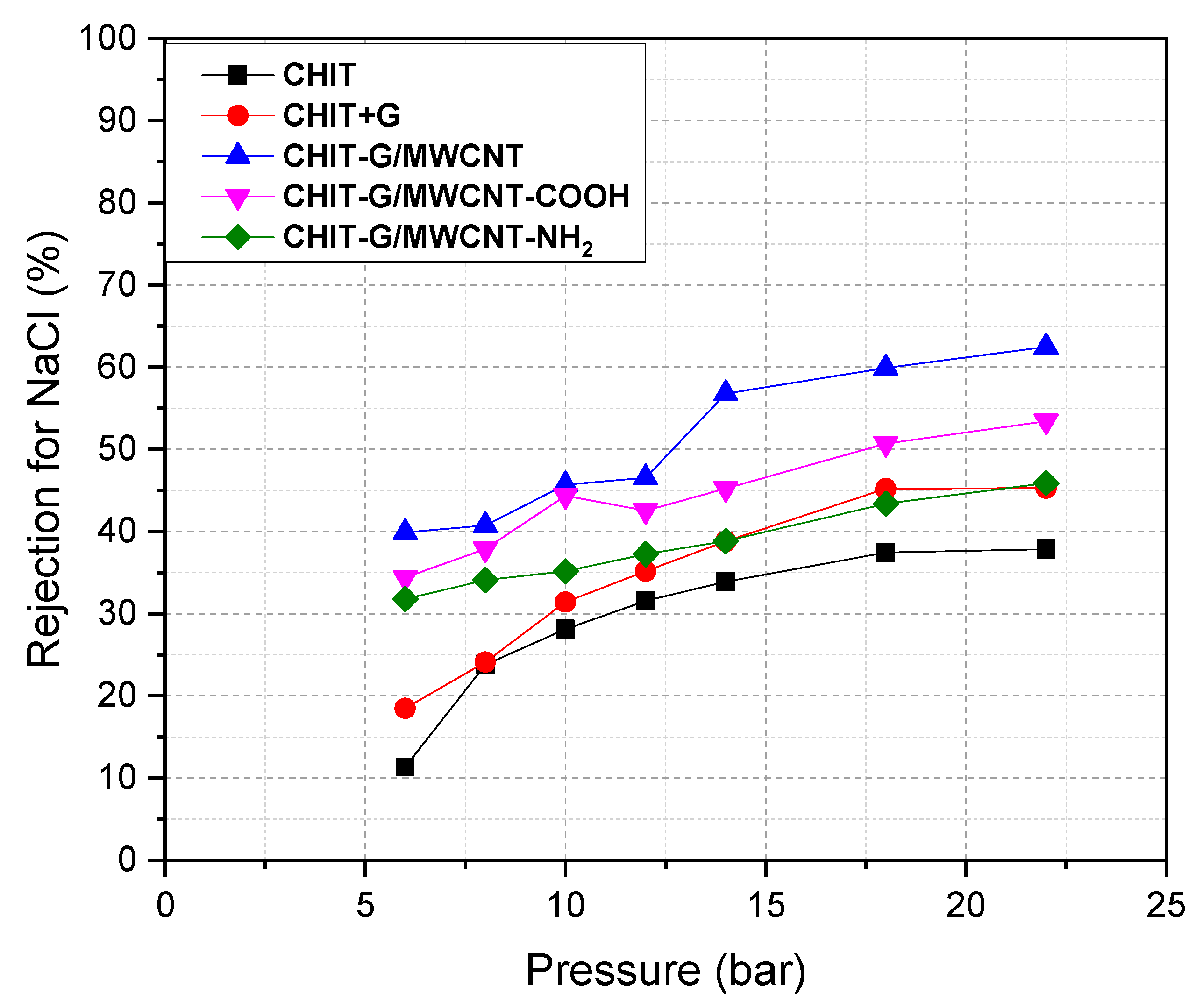 Polymers 14 05463 g004