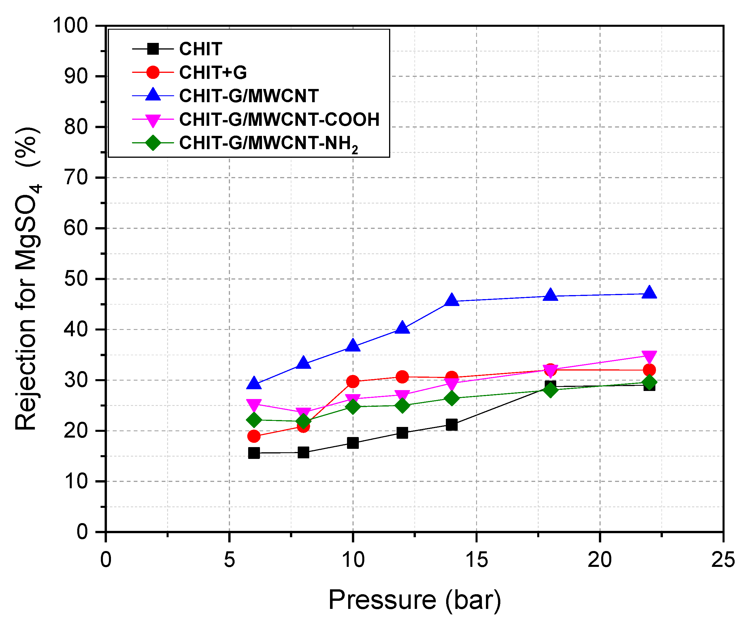 Polymers 14 05463 g005