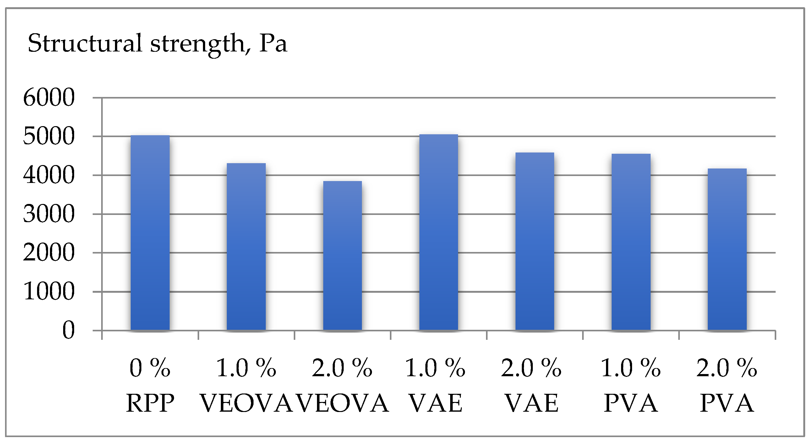 Polymers 14 05467 g005