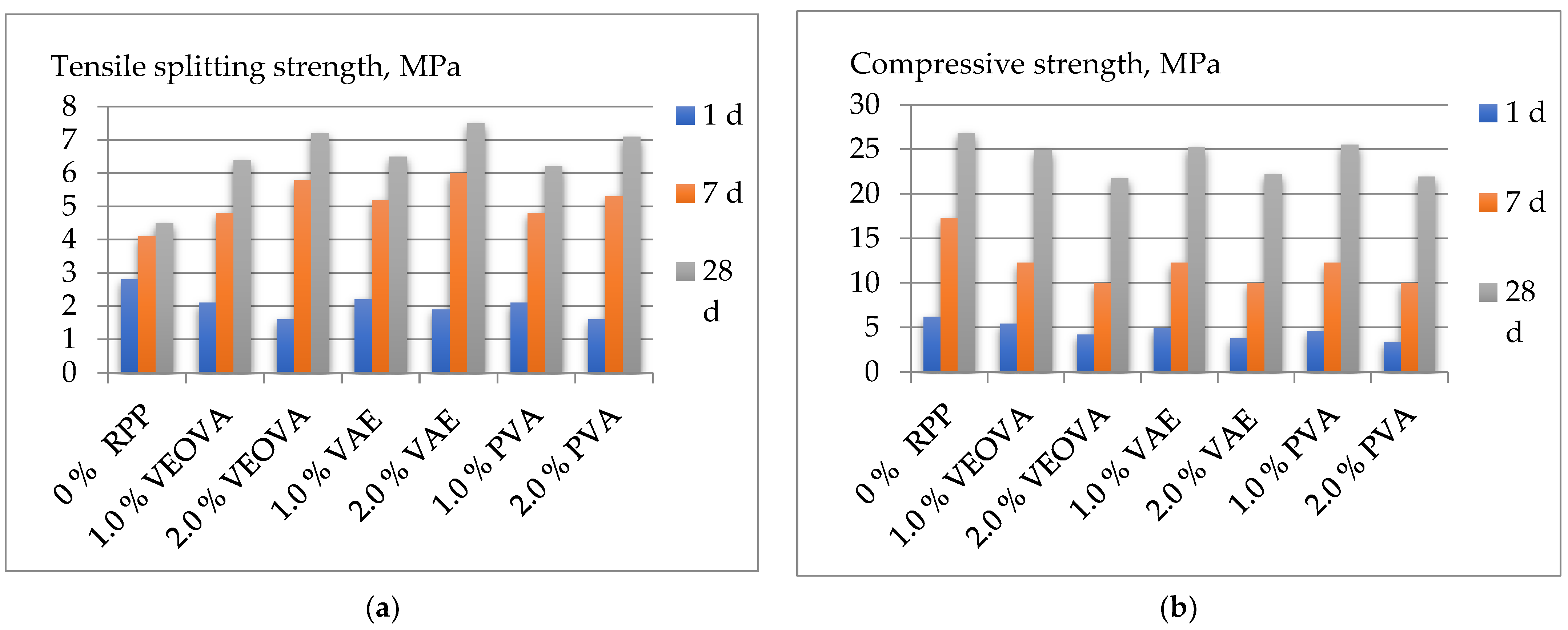Polymers 14 05467 g006