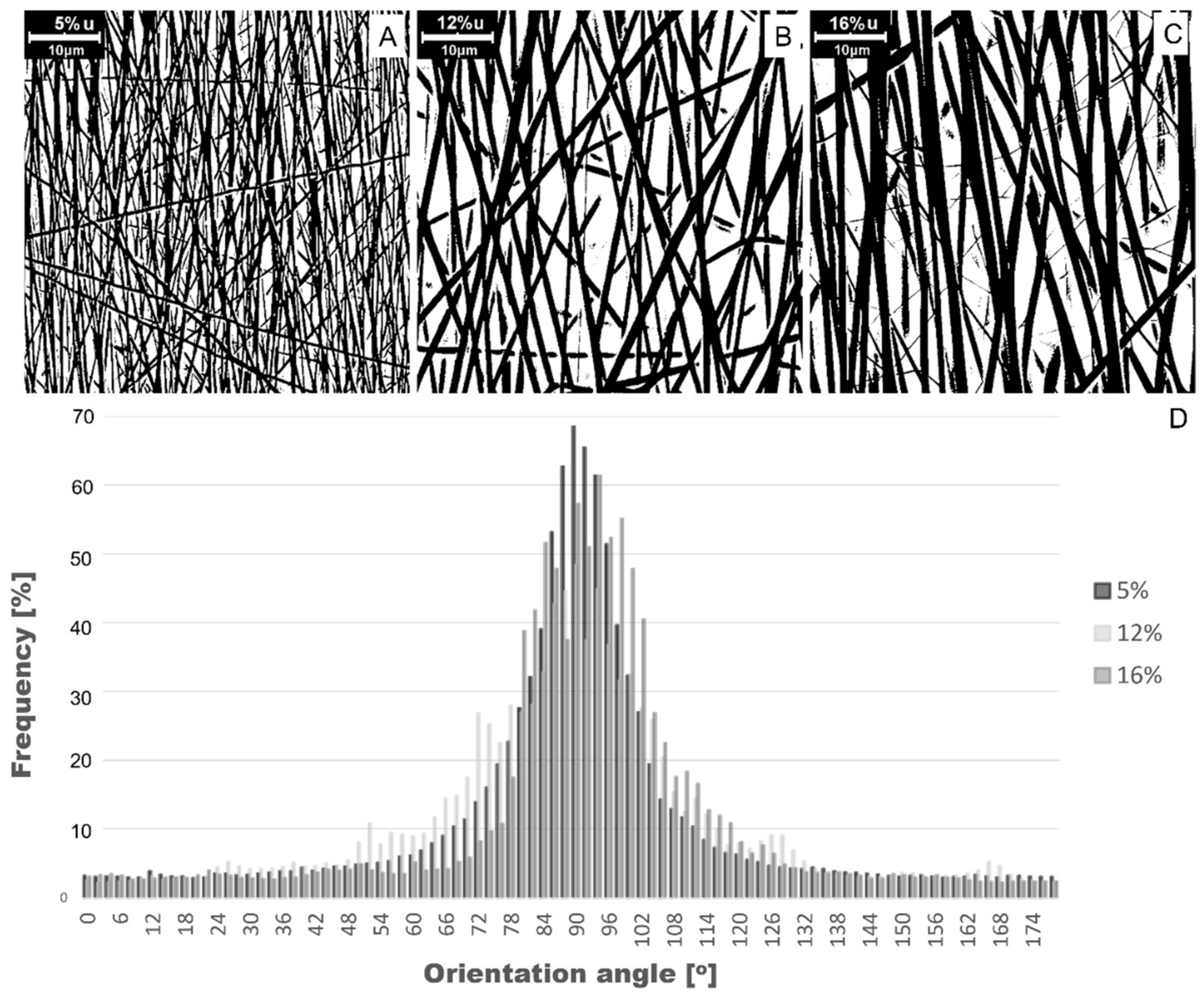 Polymers 14 05468 g003 Polymers 14 05468 g003